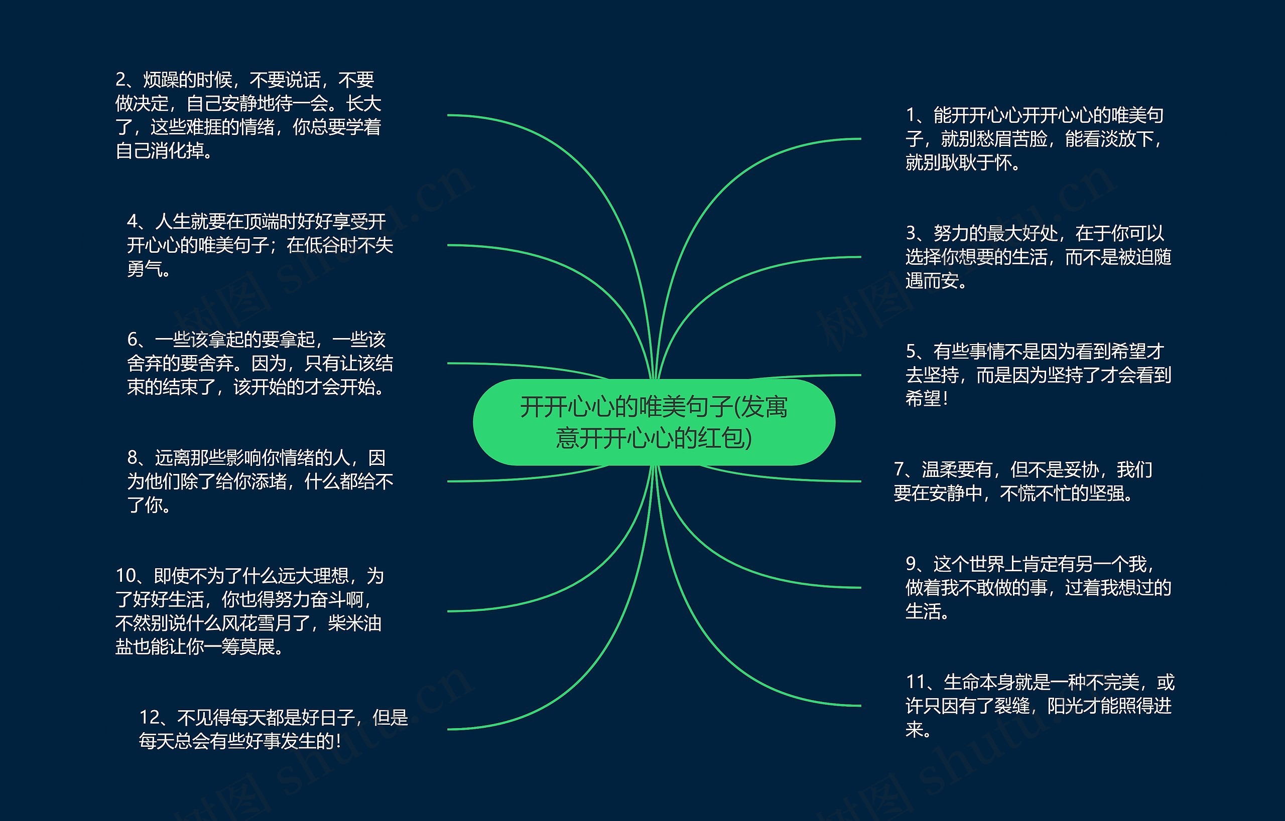 开开心心的唯美句子(发寓意开开心心的红包) 开开心心的唯美句子(发寓意开开心心的红包)