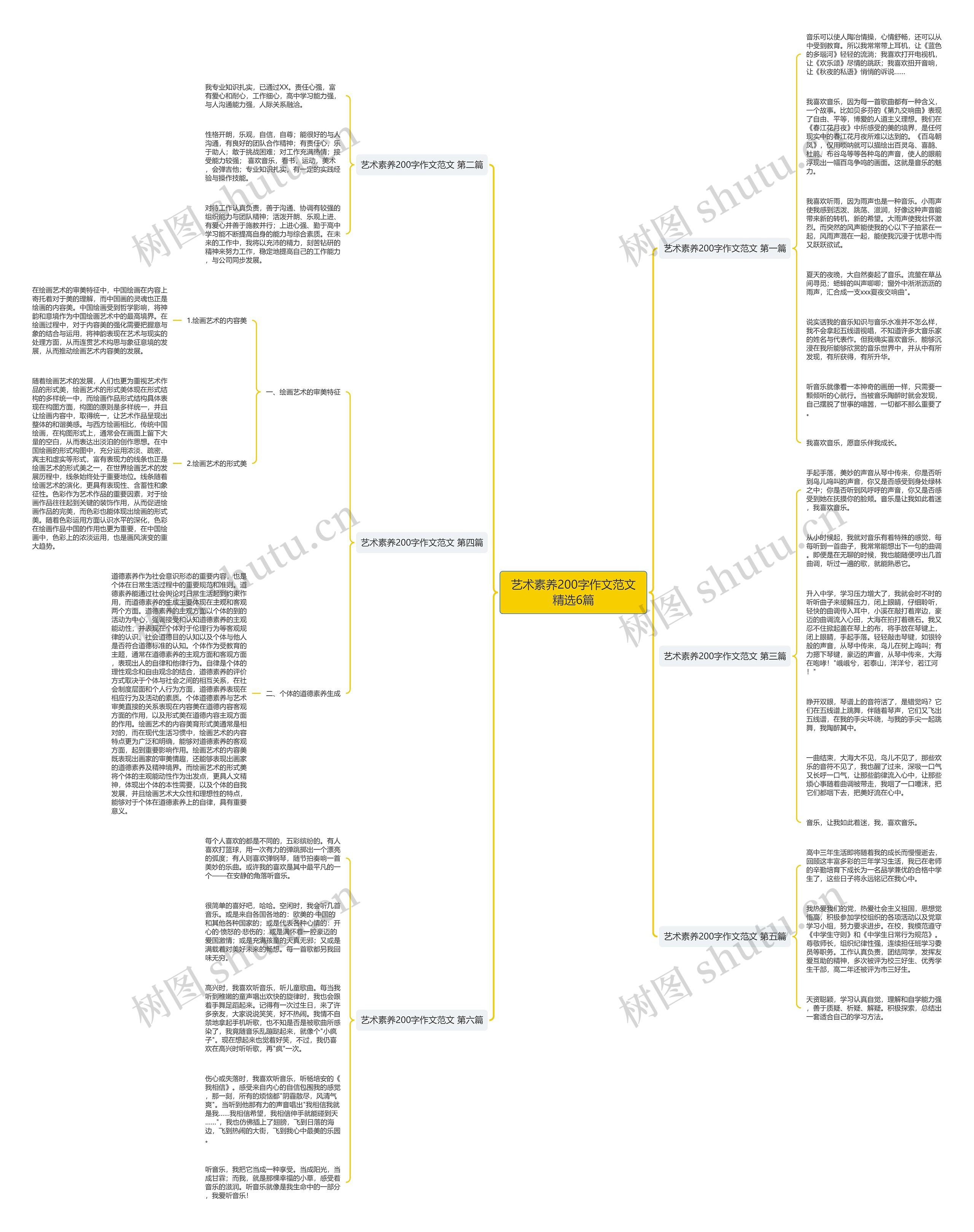 艺术素养200字作文范文精选6篇思维导图