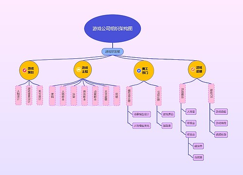 游戏公司组织架构图