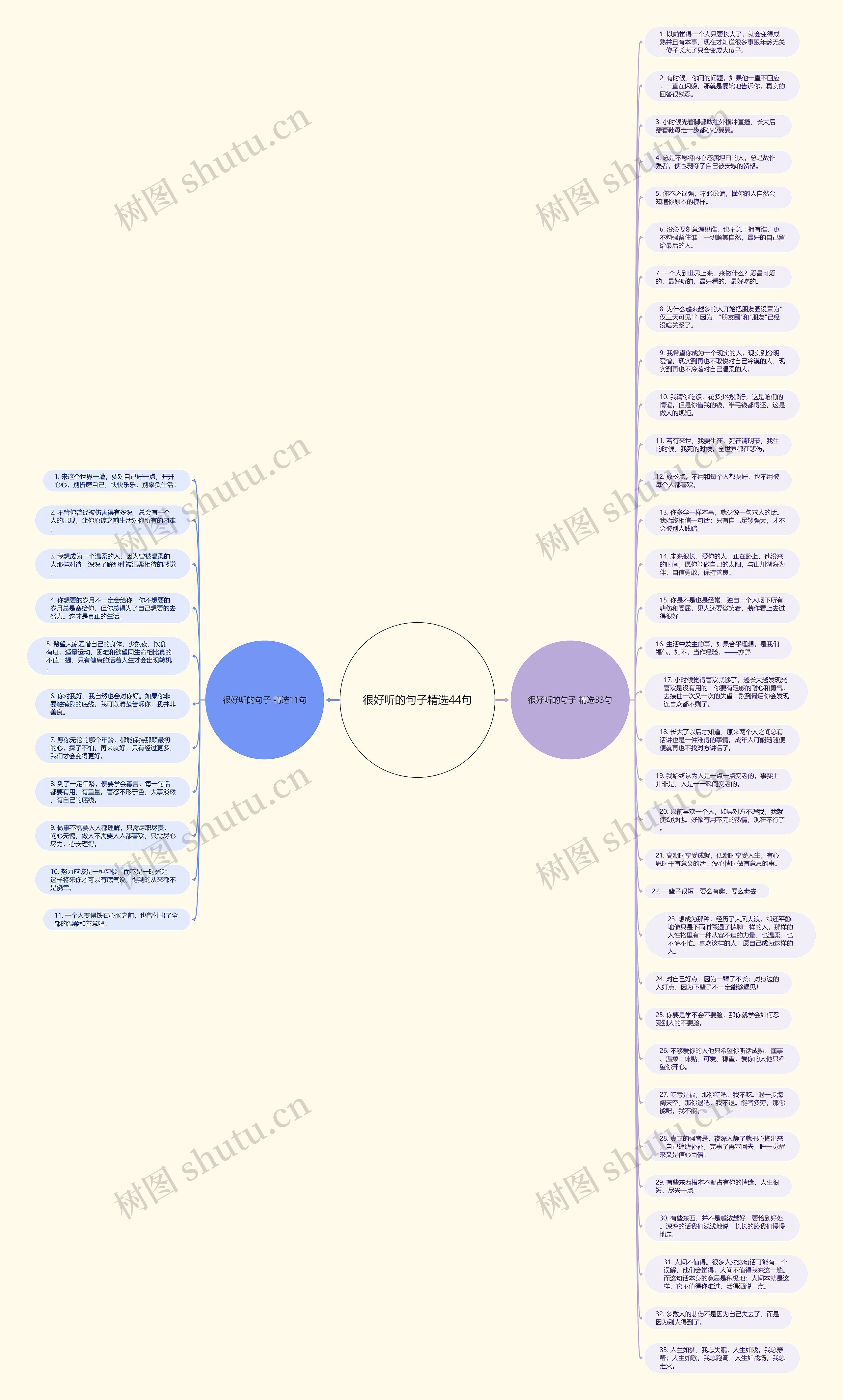 很好听的句子精选44句思维导图
