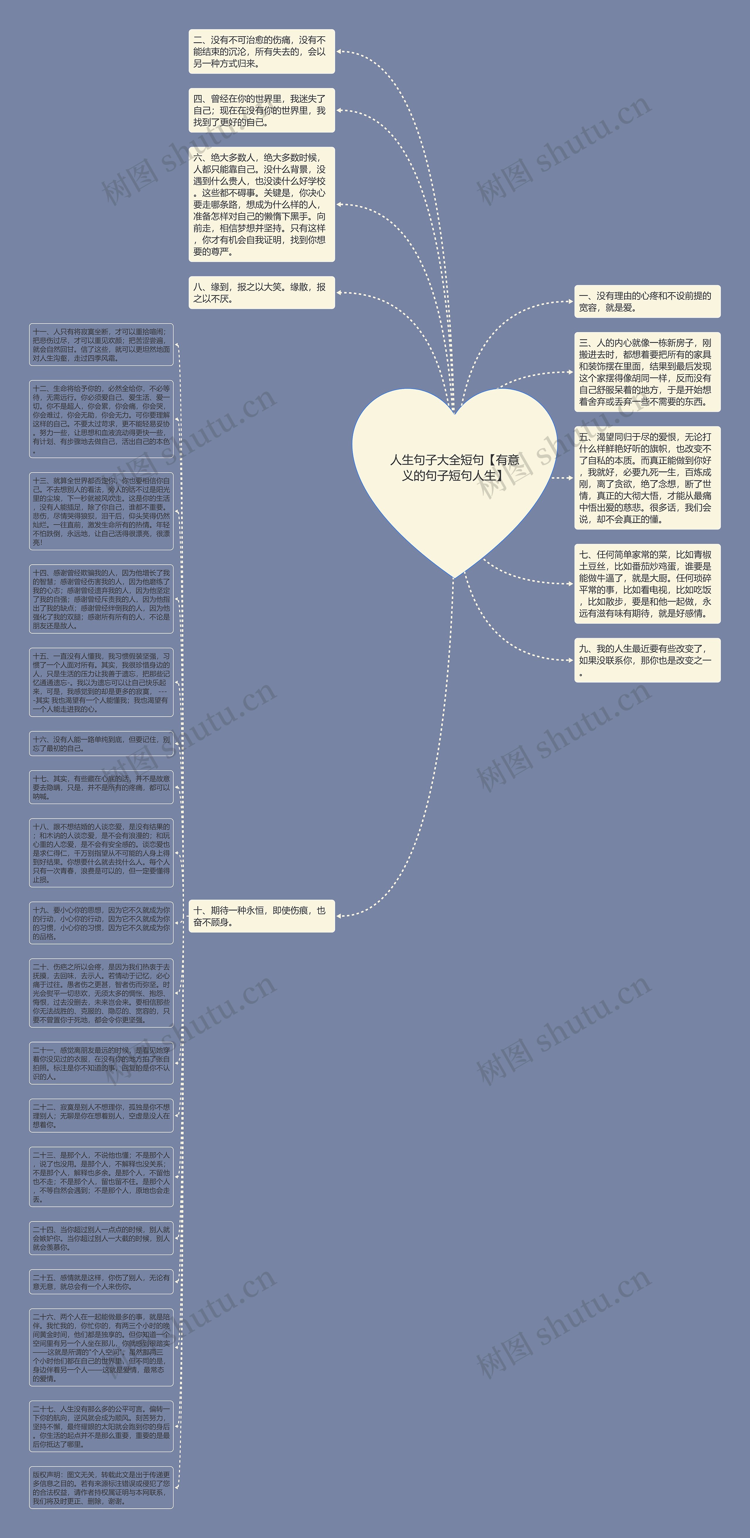 人生句子大全短句【有意义的句子短句人生】思维导图