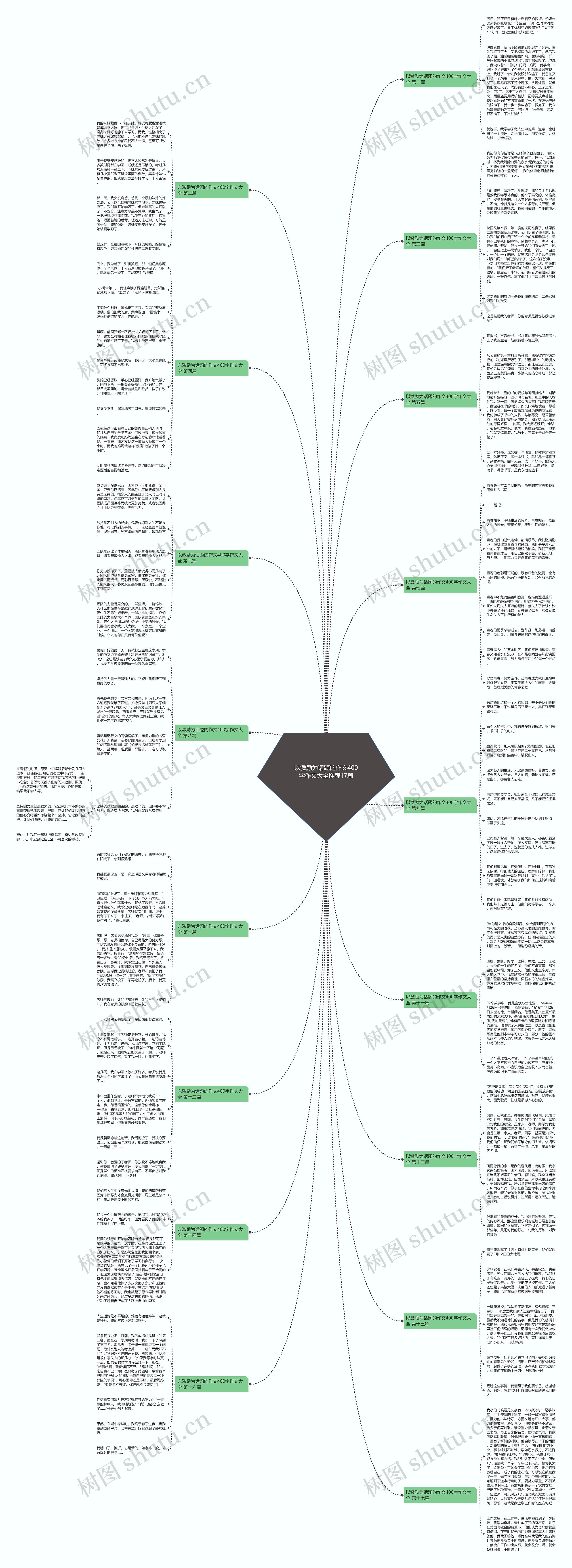 以激励为话题的作文400字作文大全推荐17篇 以激励为话题的作文400字作文大全推荐17篇