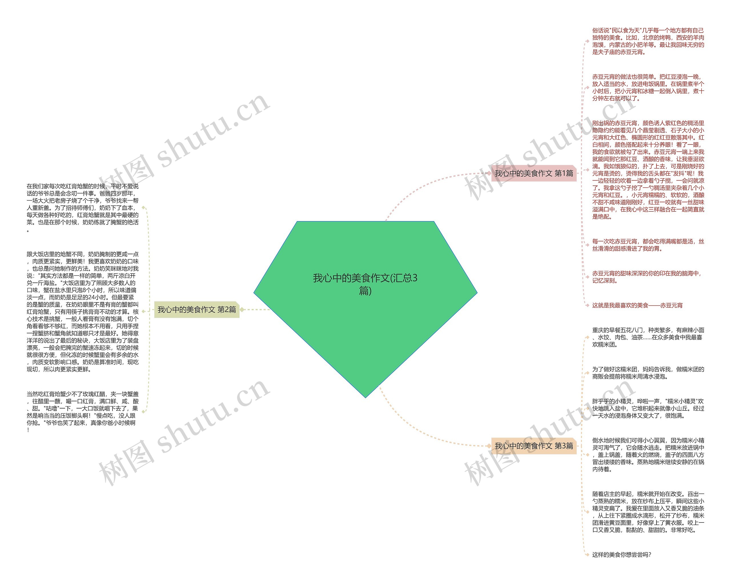 我心中的美食作文(汇总3篇)思维导图