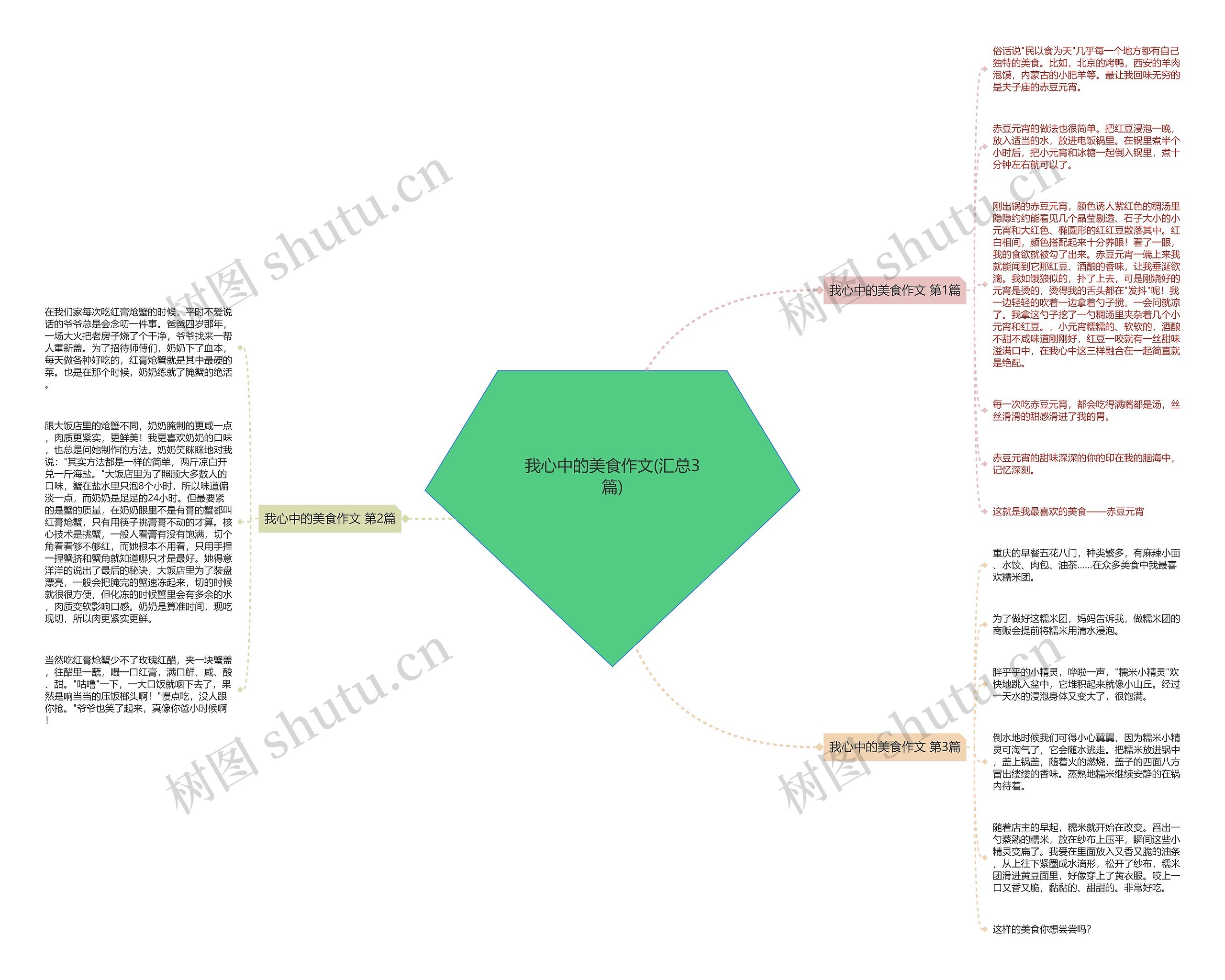 我心中的美食作文(汇总3篇) 我心中的美食作文(汇总3篇)