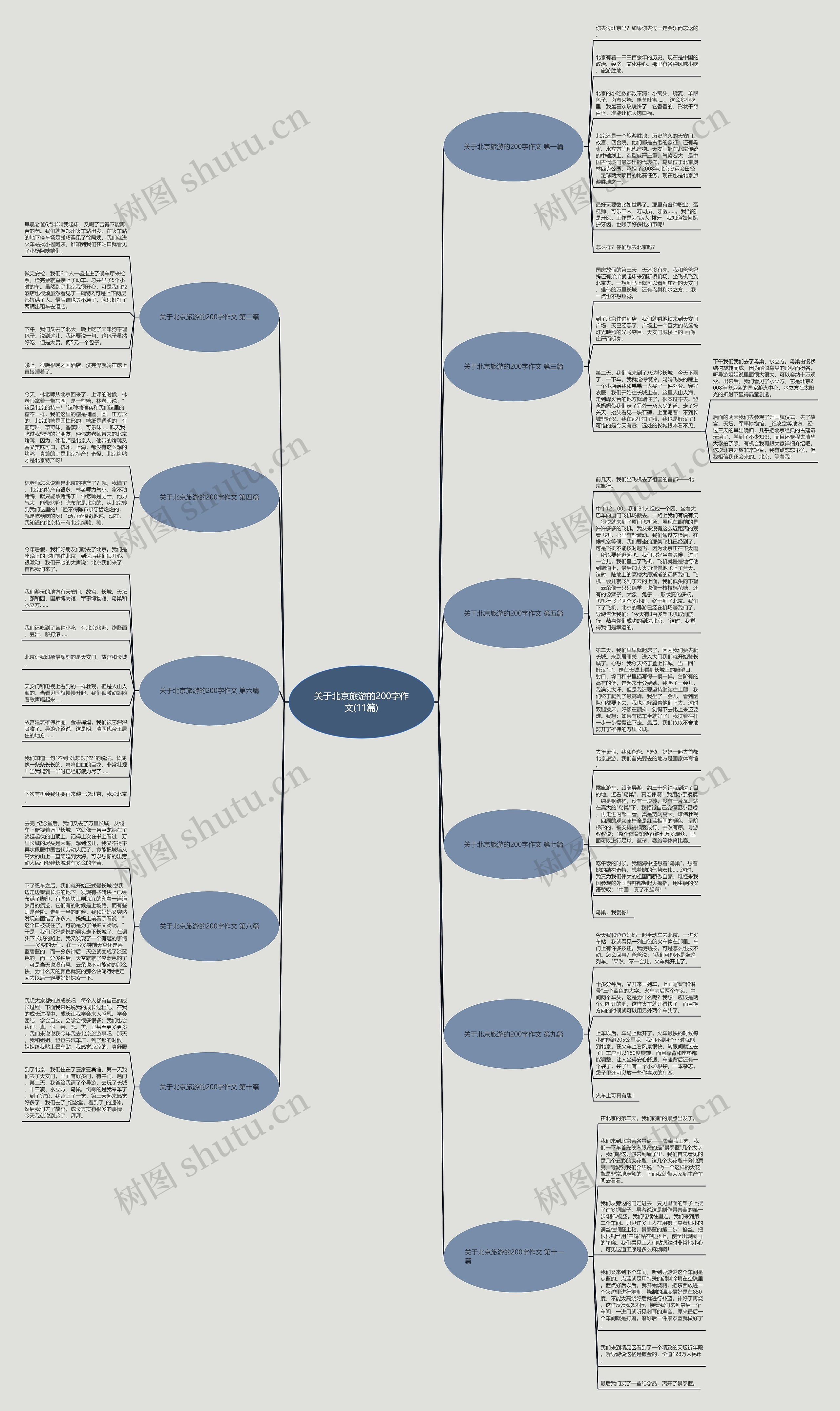 关于北京旅游的200字作文(11篇) 关于北京旅游的200字作文(11篇)