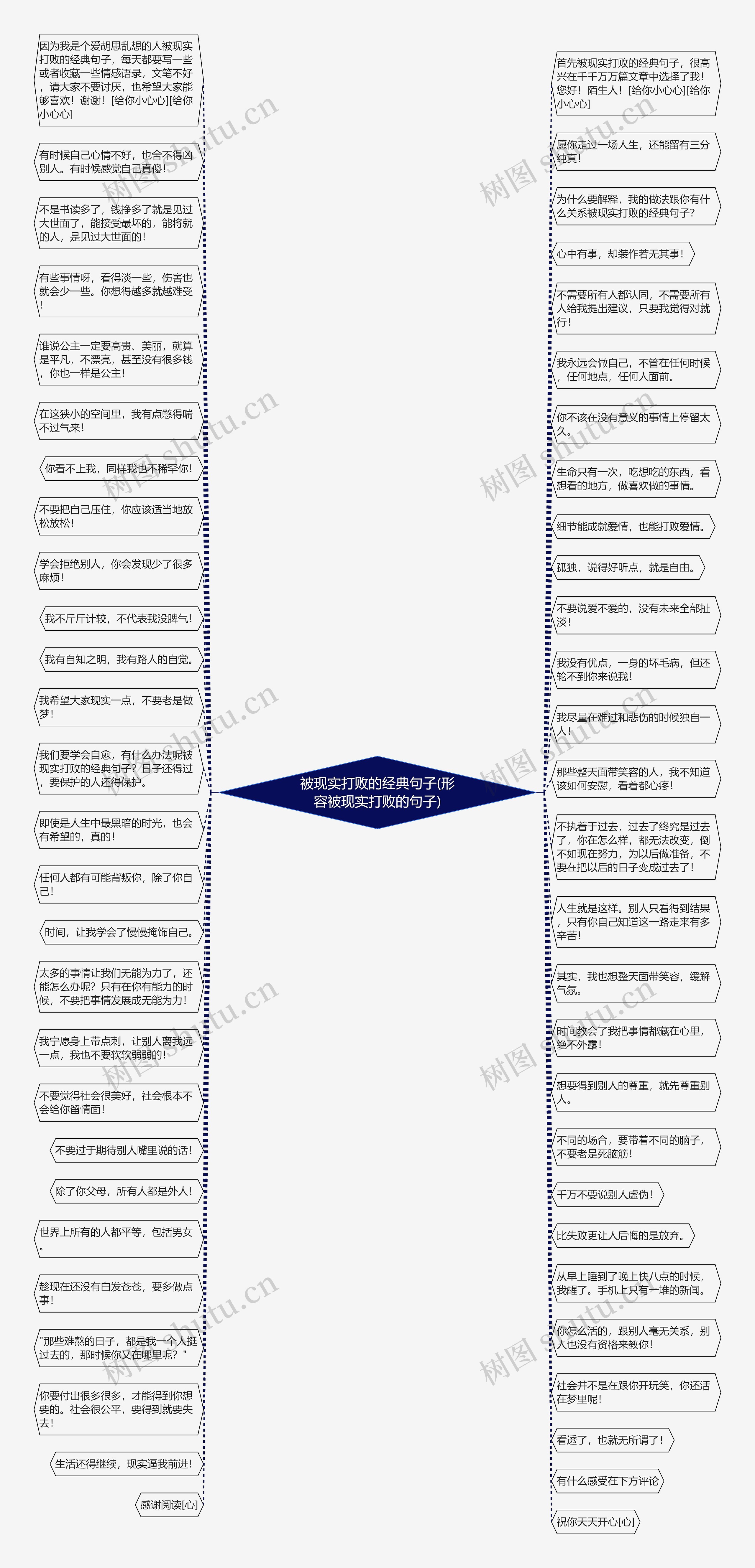 被现实打败的经典句子(形容被现实打败的句子)思维导图