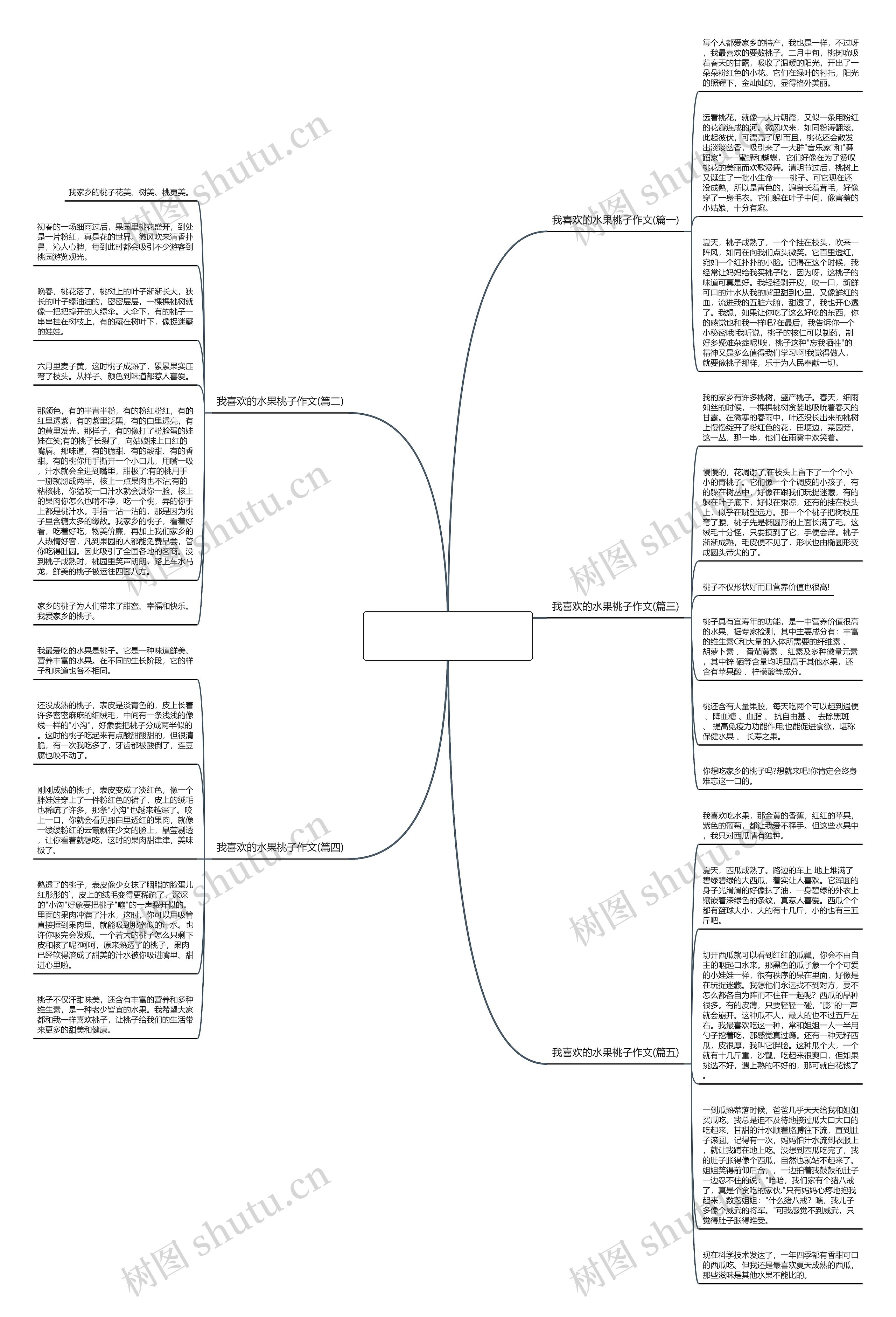 我喜欢的水果桃子作文(优选5篇)思维导图