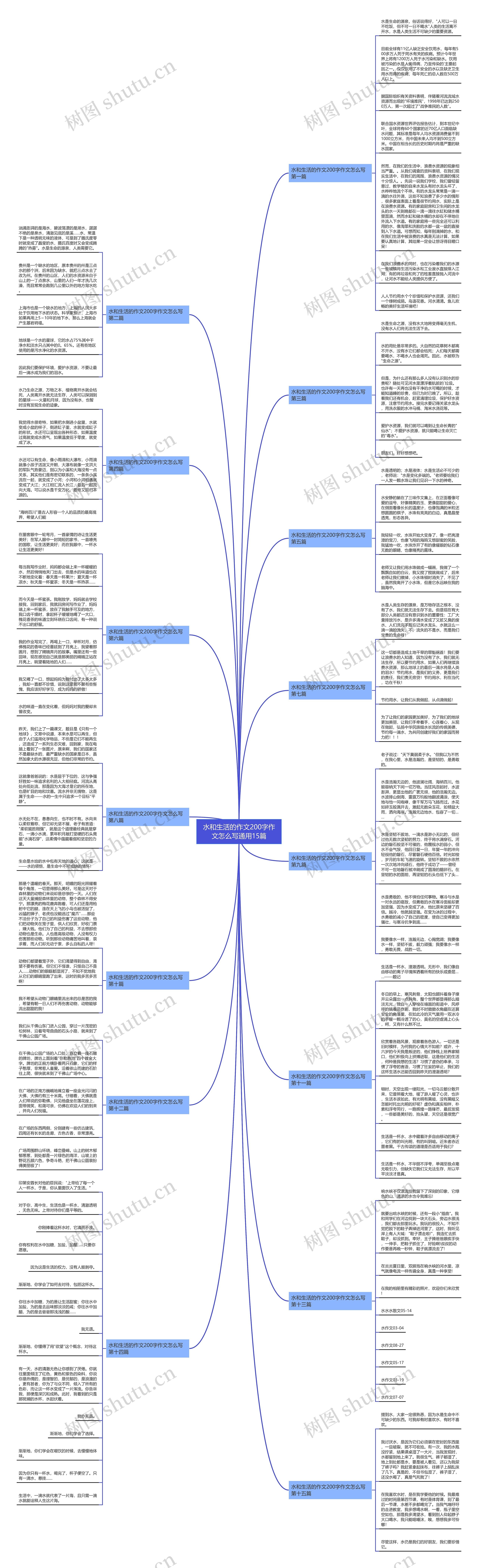 水和生活的作文200字作文怎么写通用15篇思维导图