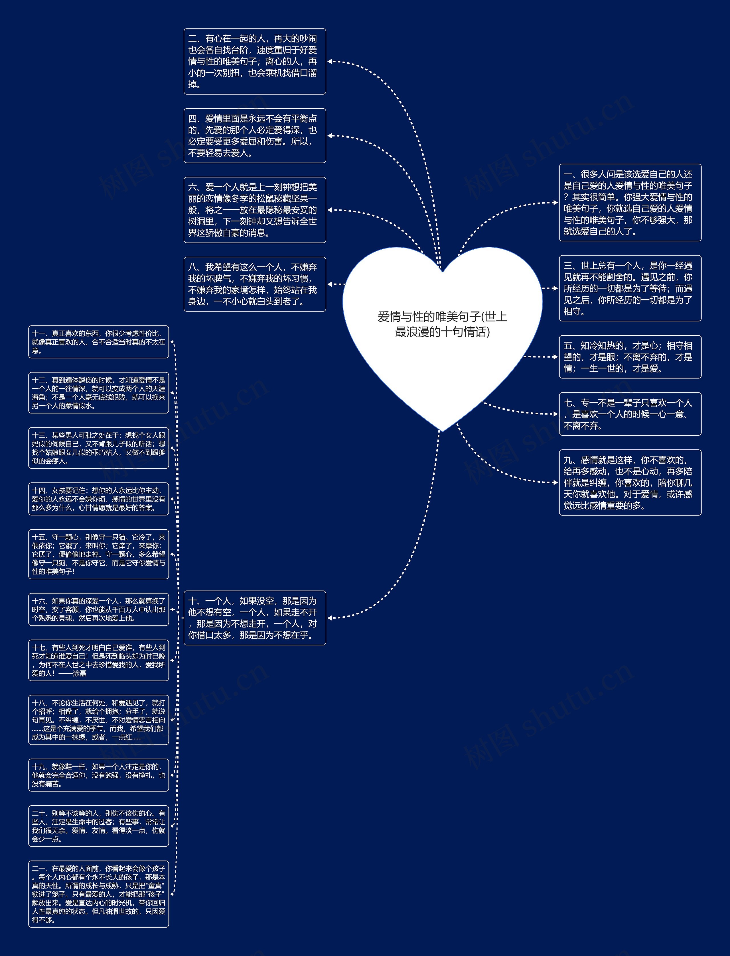 爱情与性的唯美句子(世上最浪漫的十句情话)思维导图