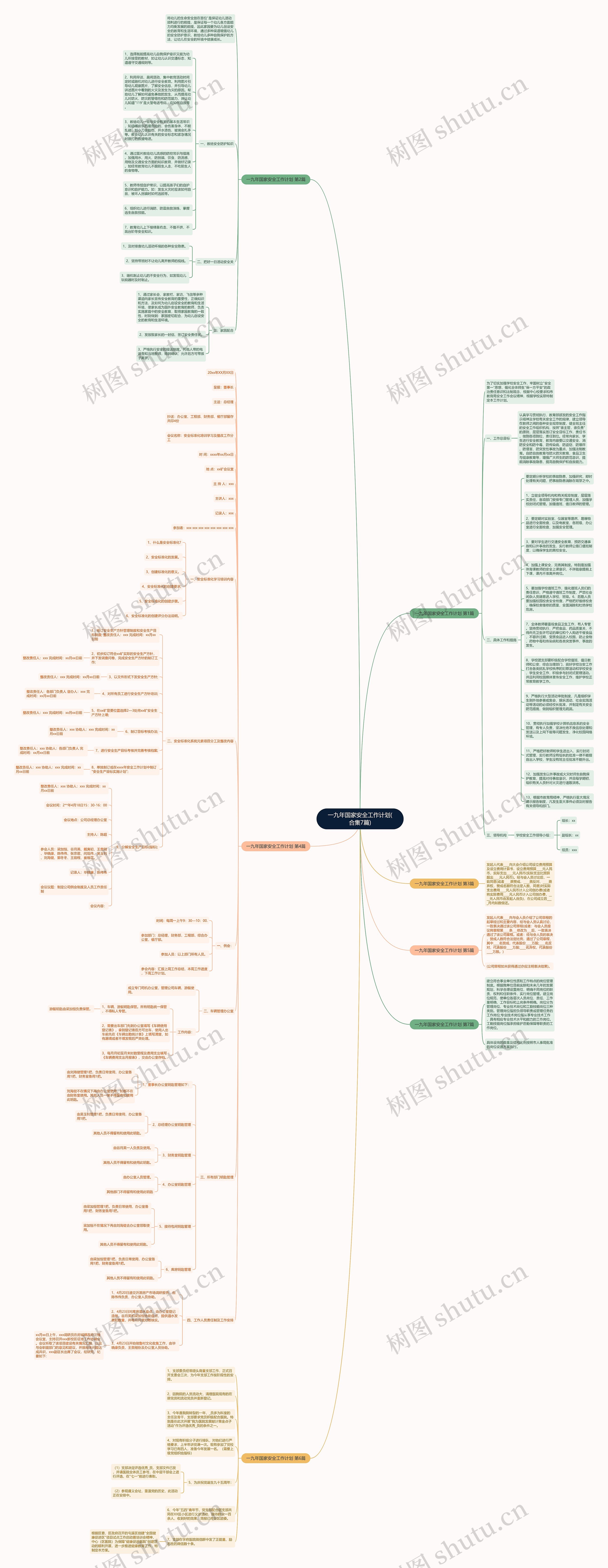 一九年国家安全工作计划(合集7篇)思维导图