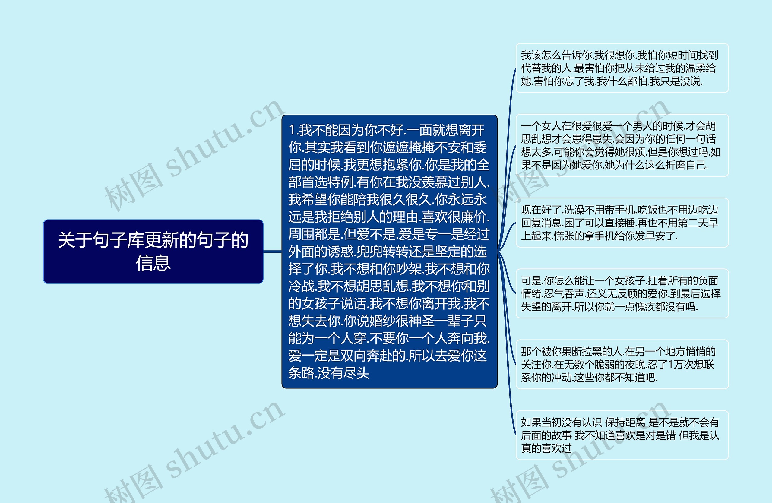 关于句子库更新的句子的信息 关于句子库更新的句子的信息