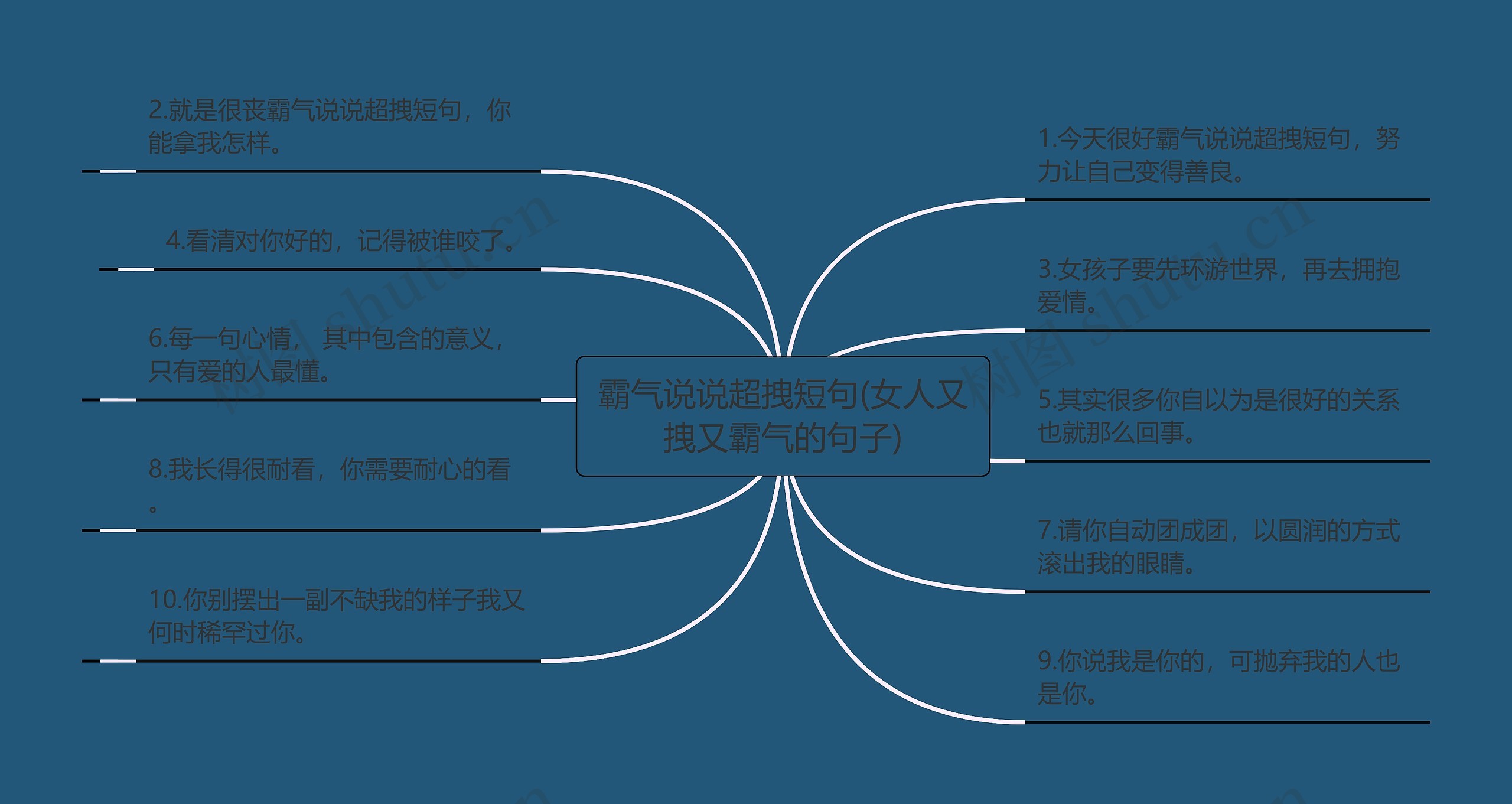 霸气说说超拽短句(女人又拽又霸气的句子)思维导图