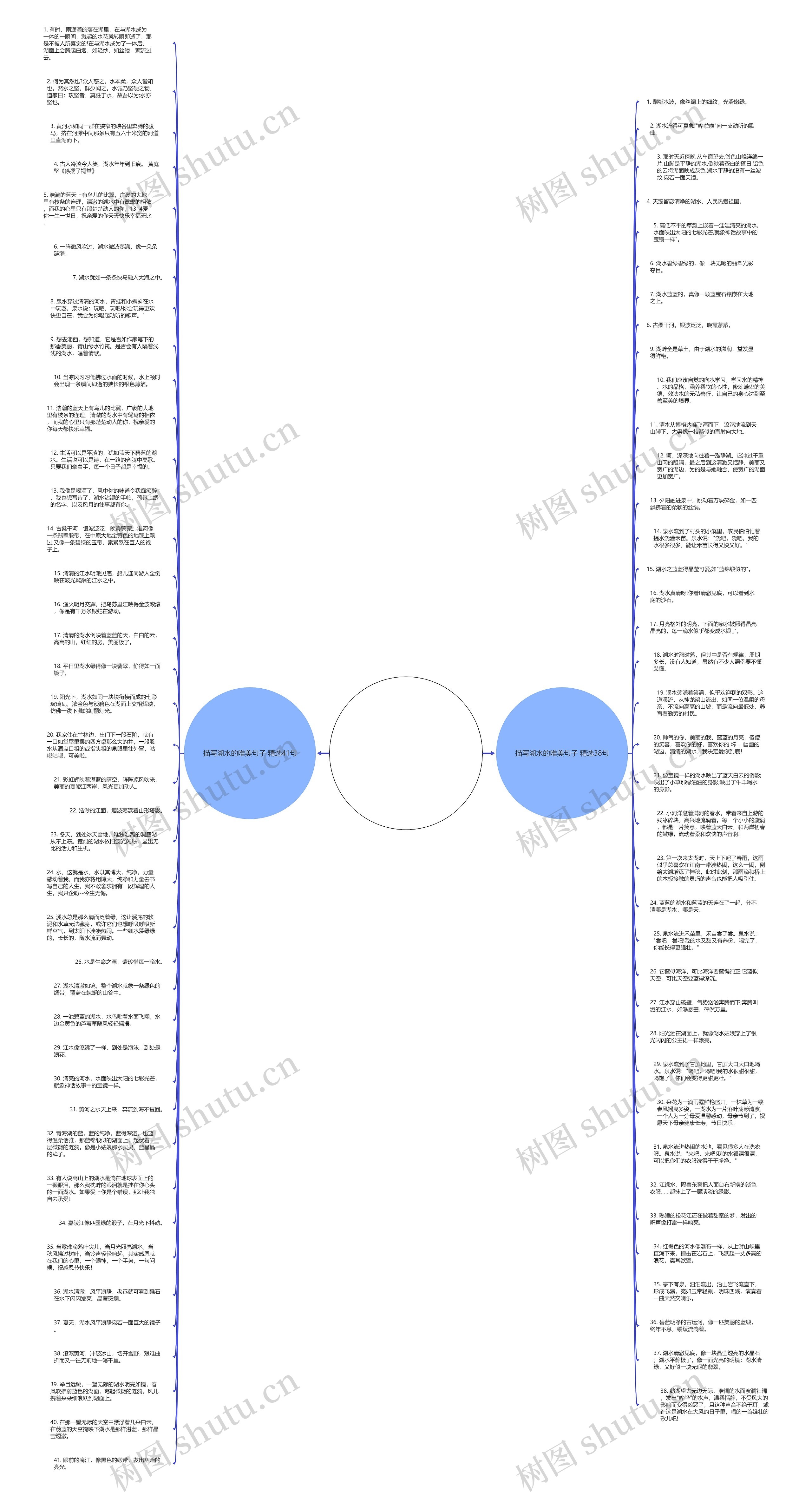 描写湖水的唯美句子精选79句思维导图