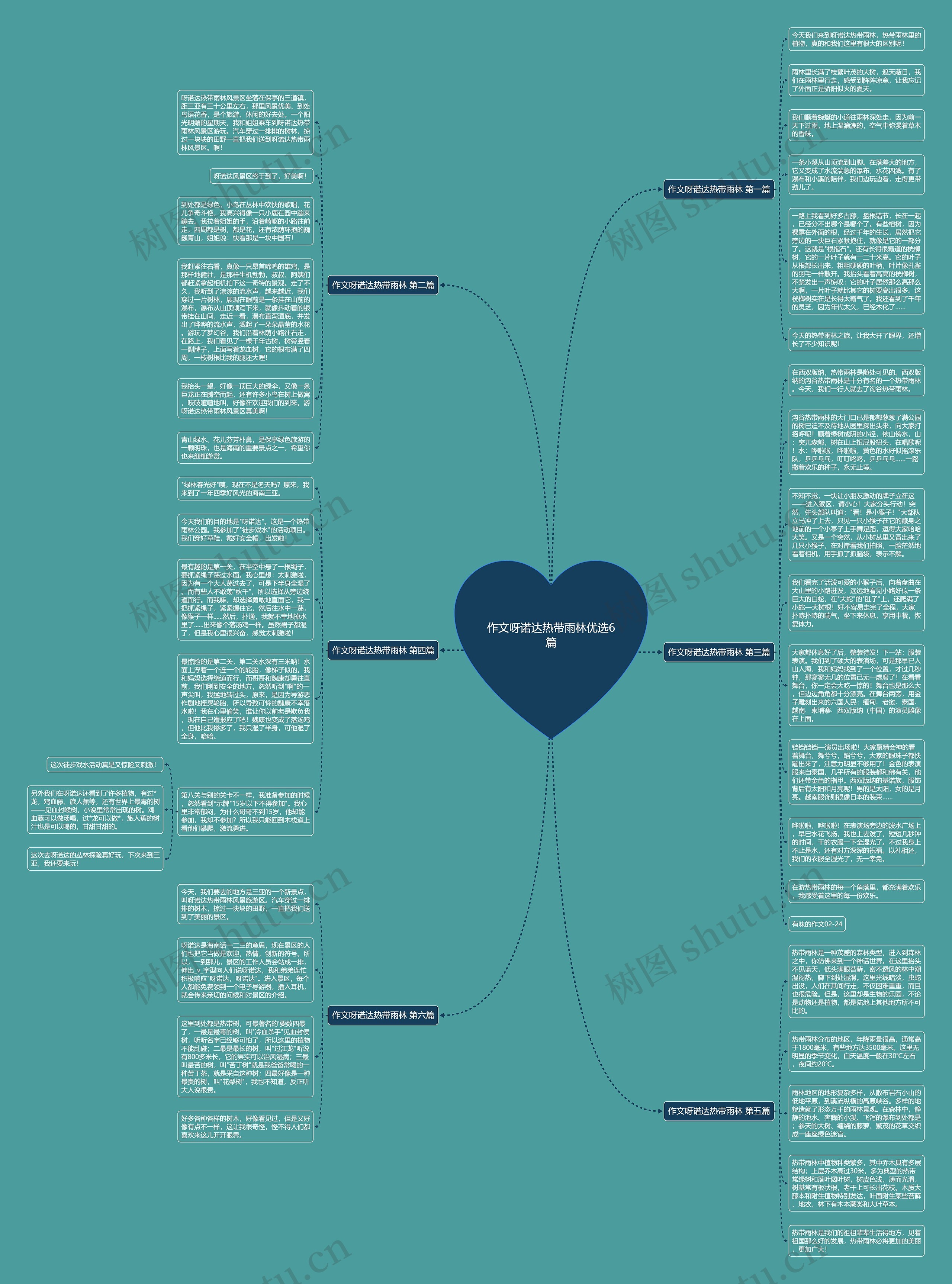 作文呀诺达热带雨林优选6篇思维导图