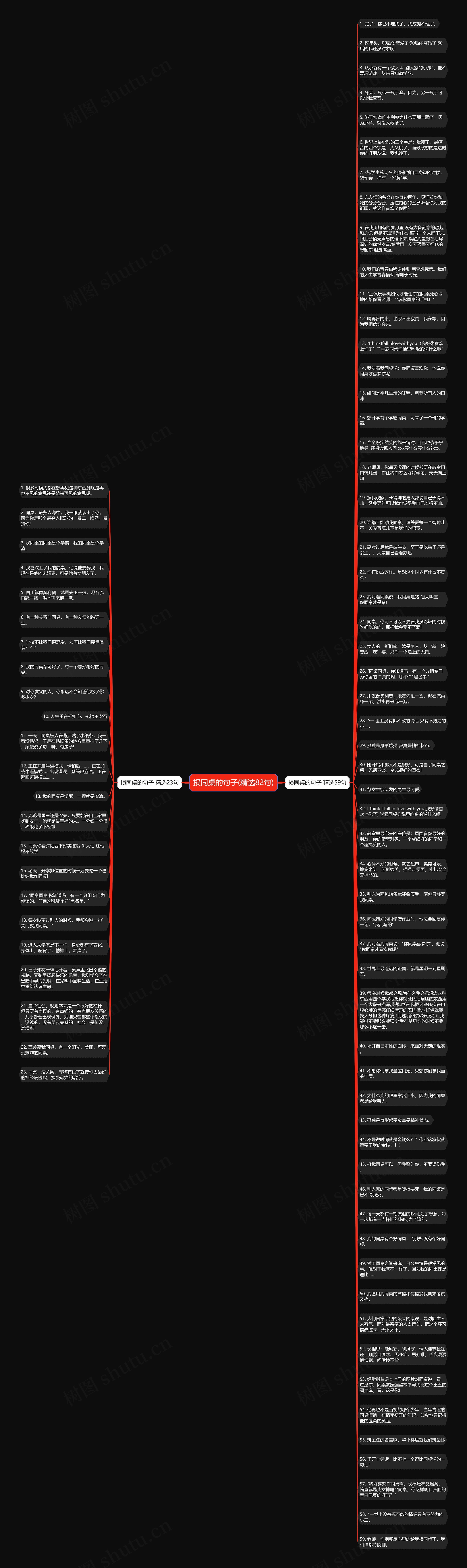 损同桌的句子(精选82句)思维导图