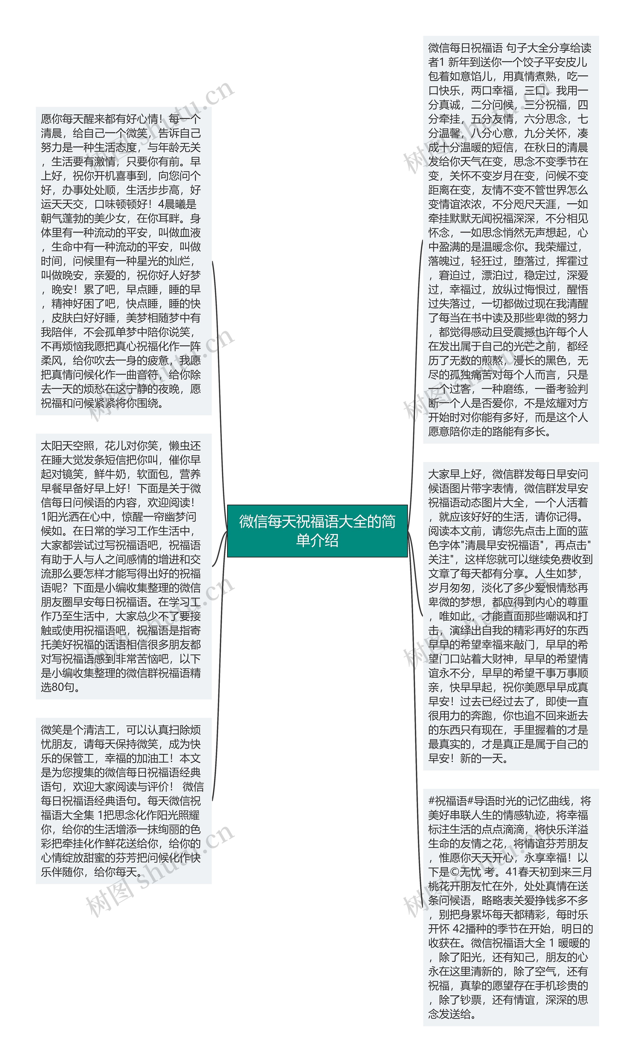 微信每天祝福语大全的简单介绍思维导图