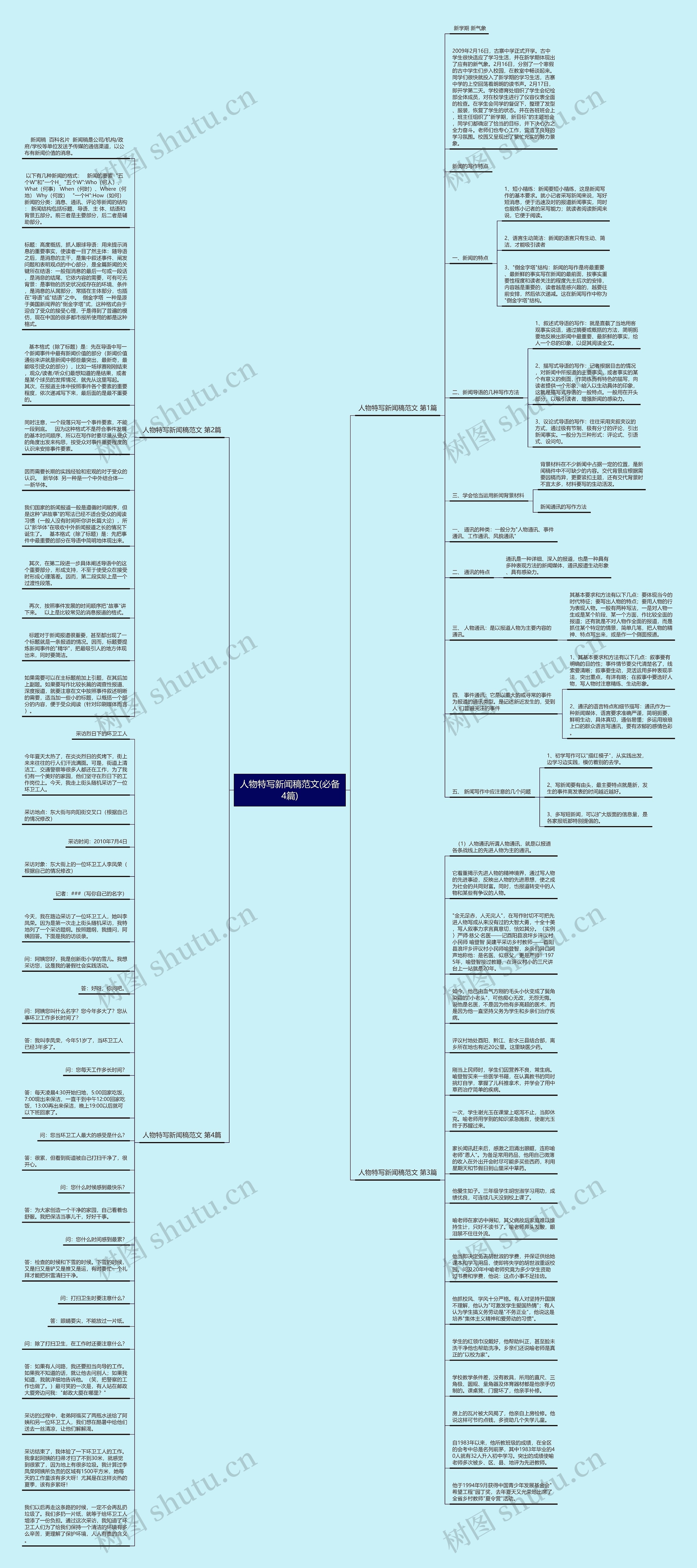 人物特写新闻稿范文(必备4篇)思维导图