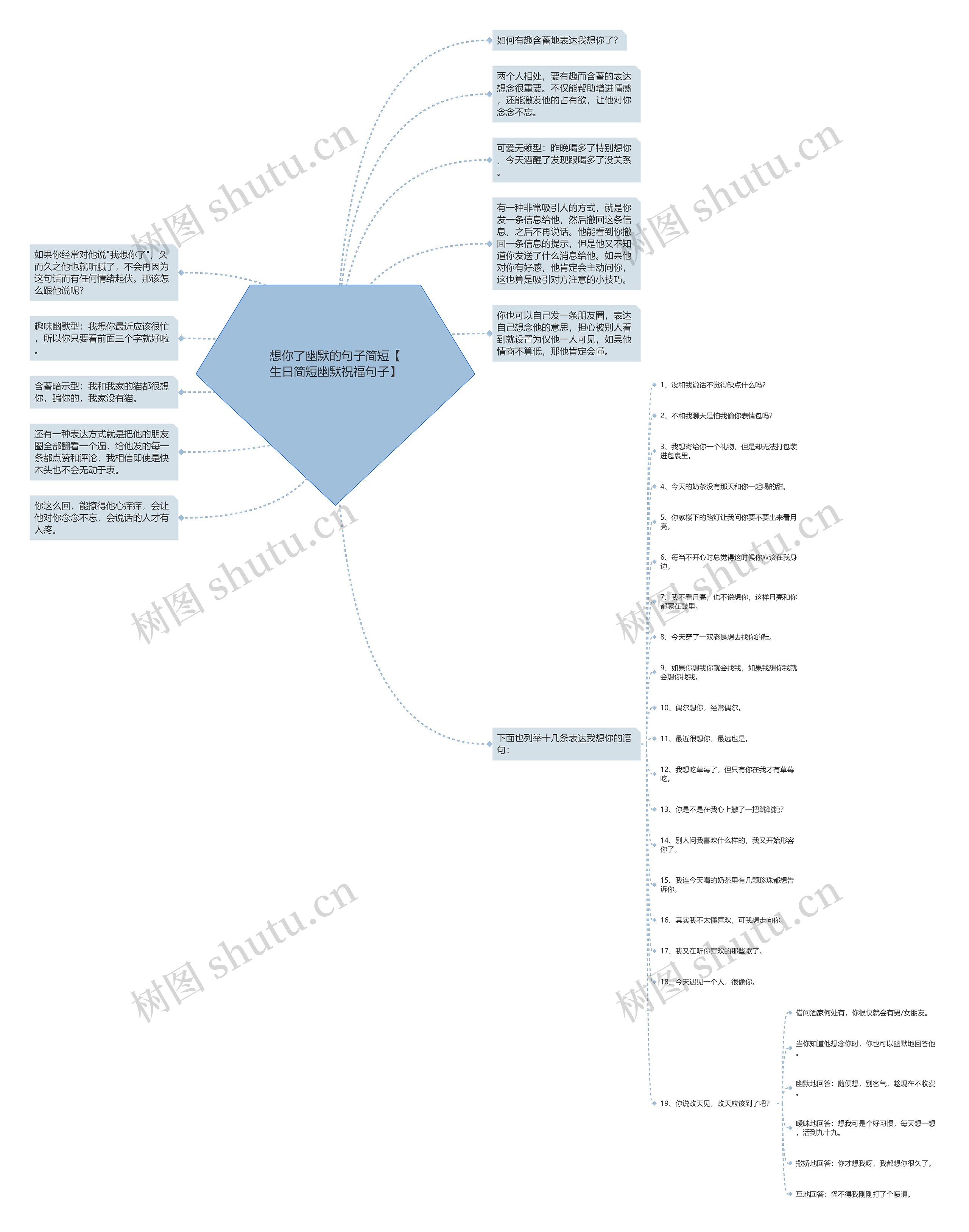 想你了幽默的句子简短【生日简短幽默祝福句子】思维导图