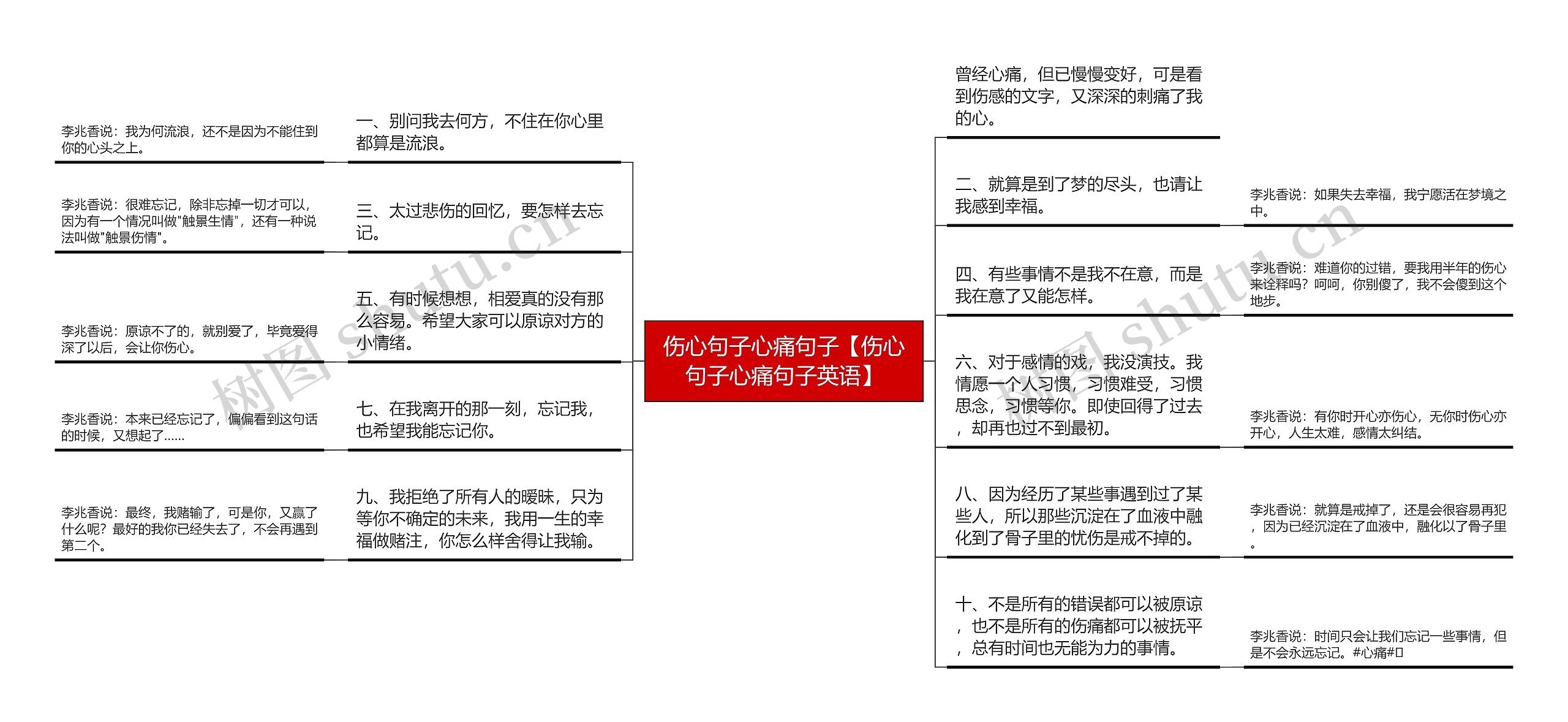 伤心句子心痛句子【伤心句子心痛句子英语】思维导图