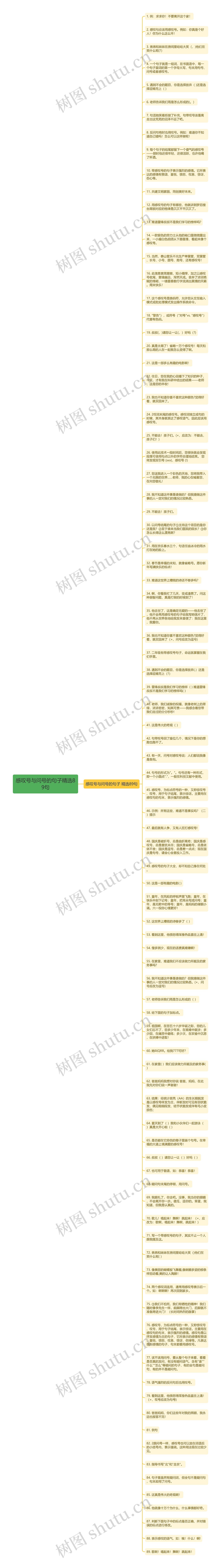 感叹号与问号的句子精选89句思维导图