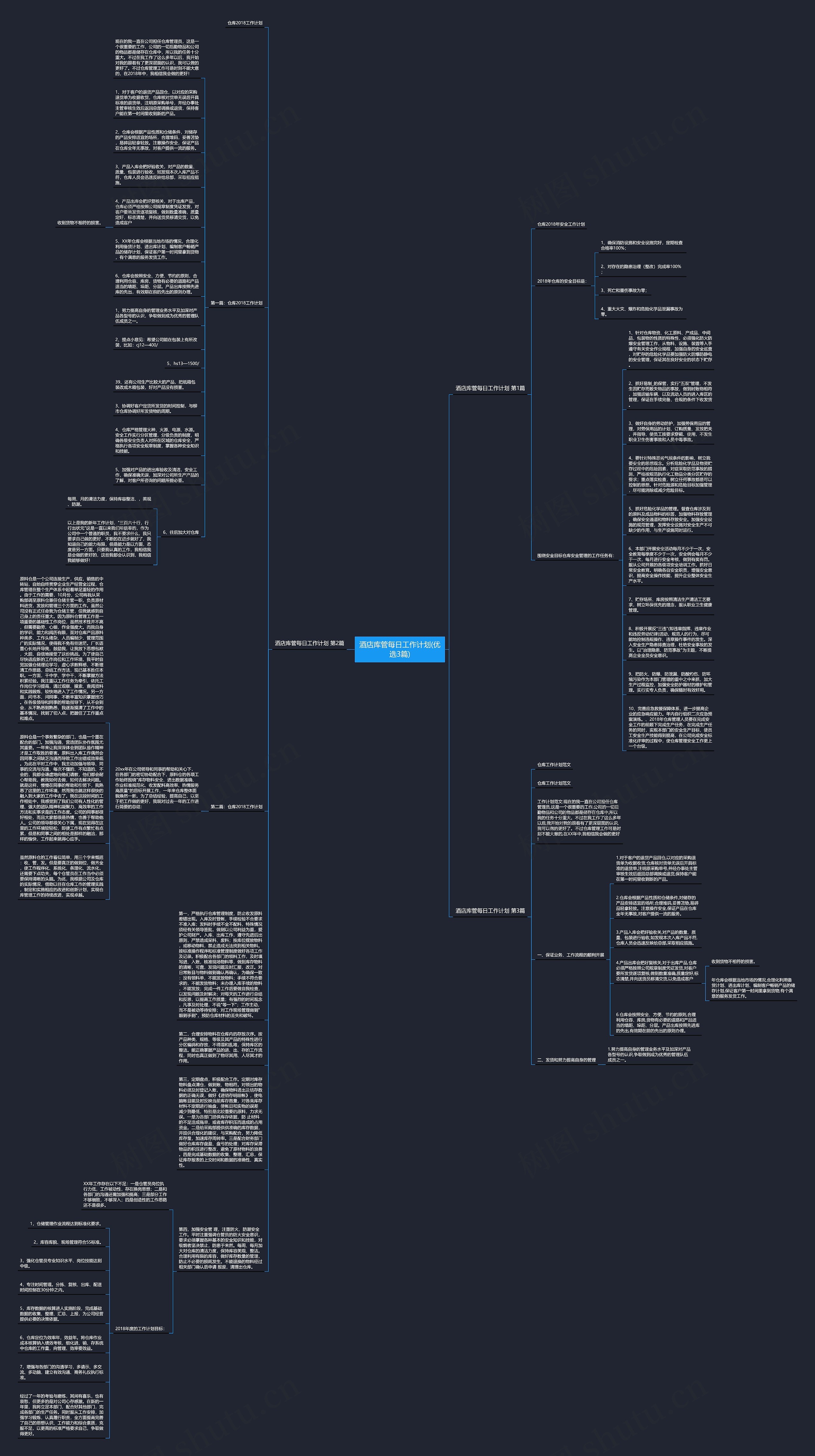 酒店库管每日工作计划(优选3篇) 酒店库管每日工作计划(优选3篇)