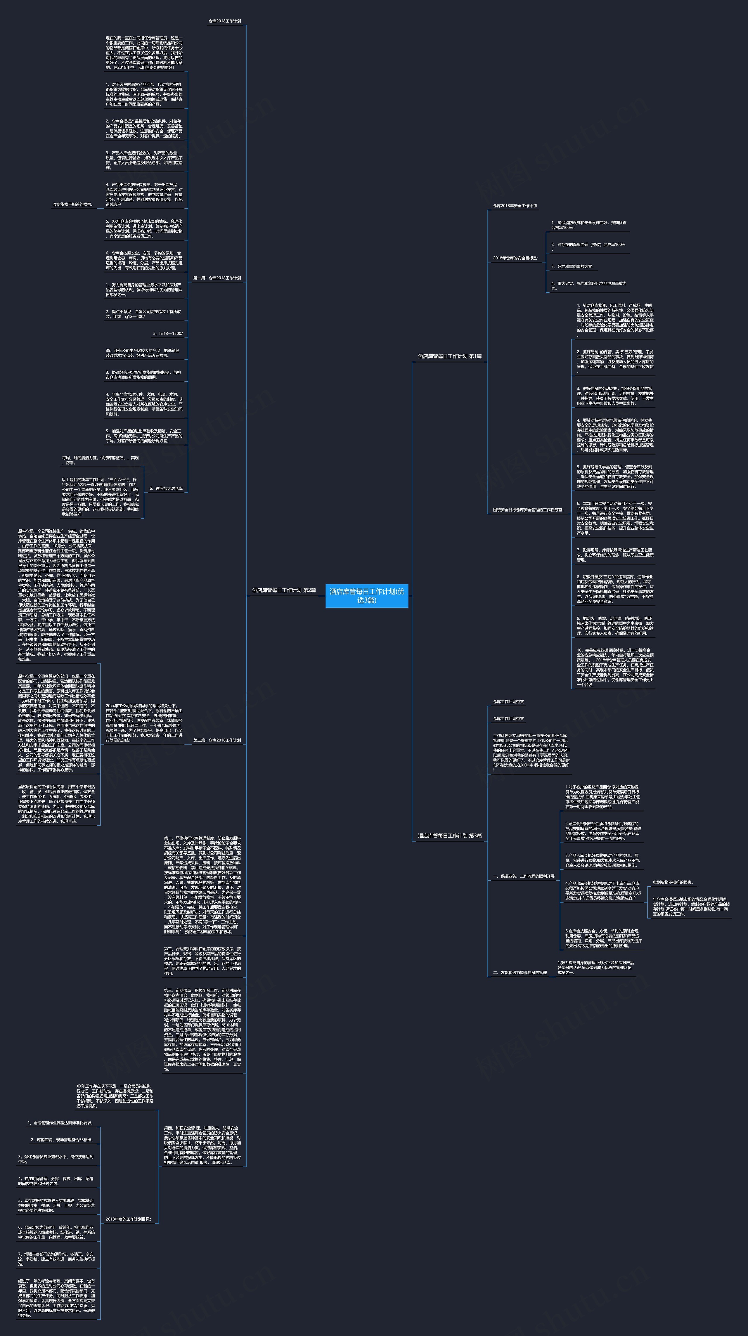 酒店库管每日工作计划(优选3篇)思维导图