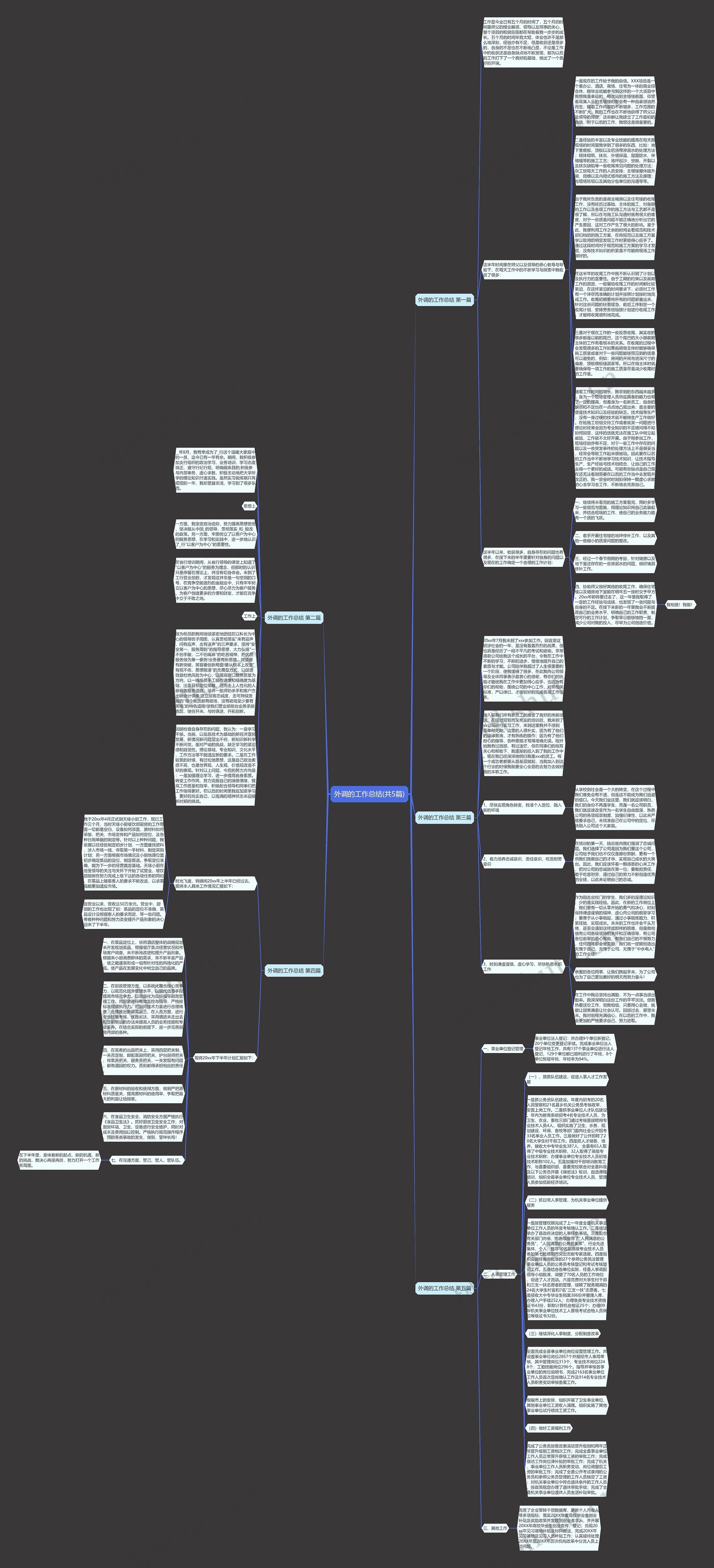 外调的工作总结(共5篇)思维导图