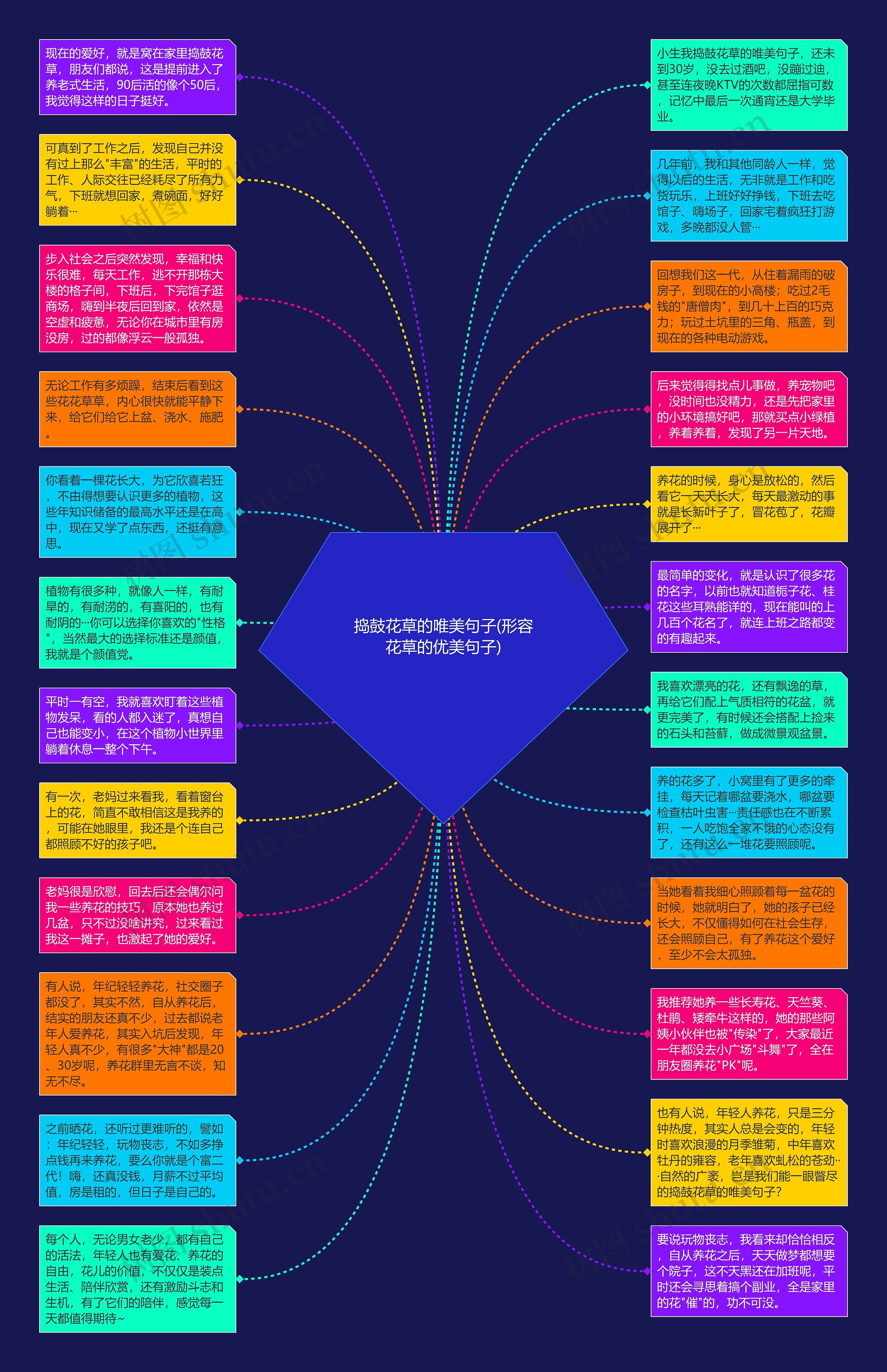 捣鼓花草的唯美句子(形容花草的优美句子)思维导图
