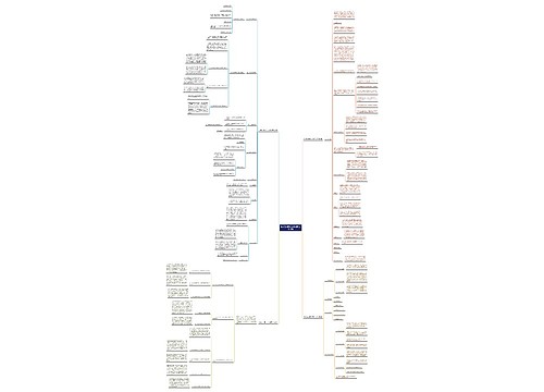 贸易公司商业计划书范文(共4篇)思维导图