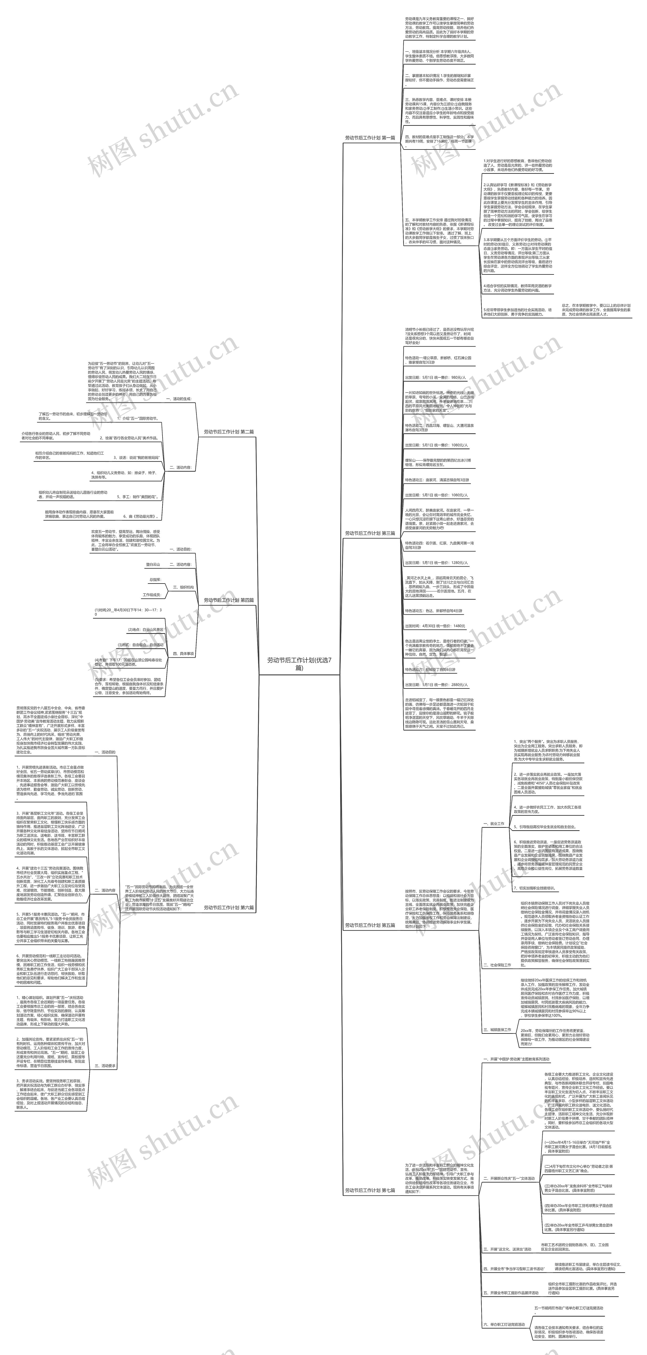 劳动节后工作计划(优选7篇)思维导图