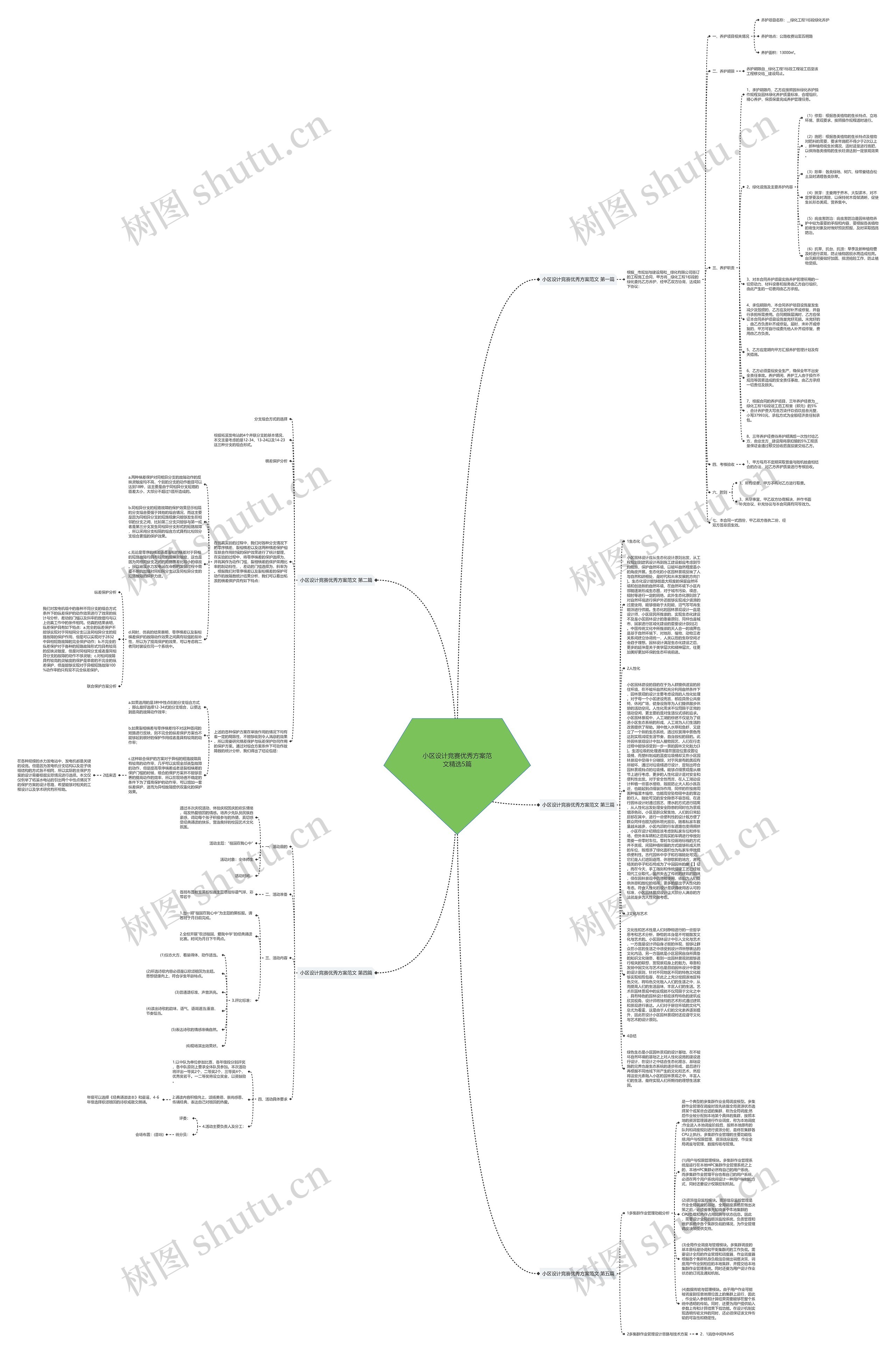 小区设计竞赛优秀方案范文精选5篇思维导图高清图 小区设计竞赛优秀方案范文精选5篇思维导图