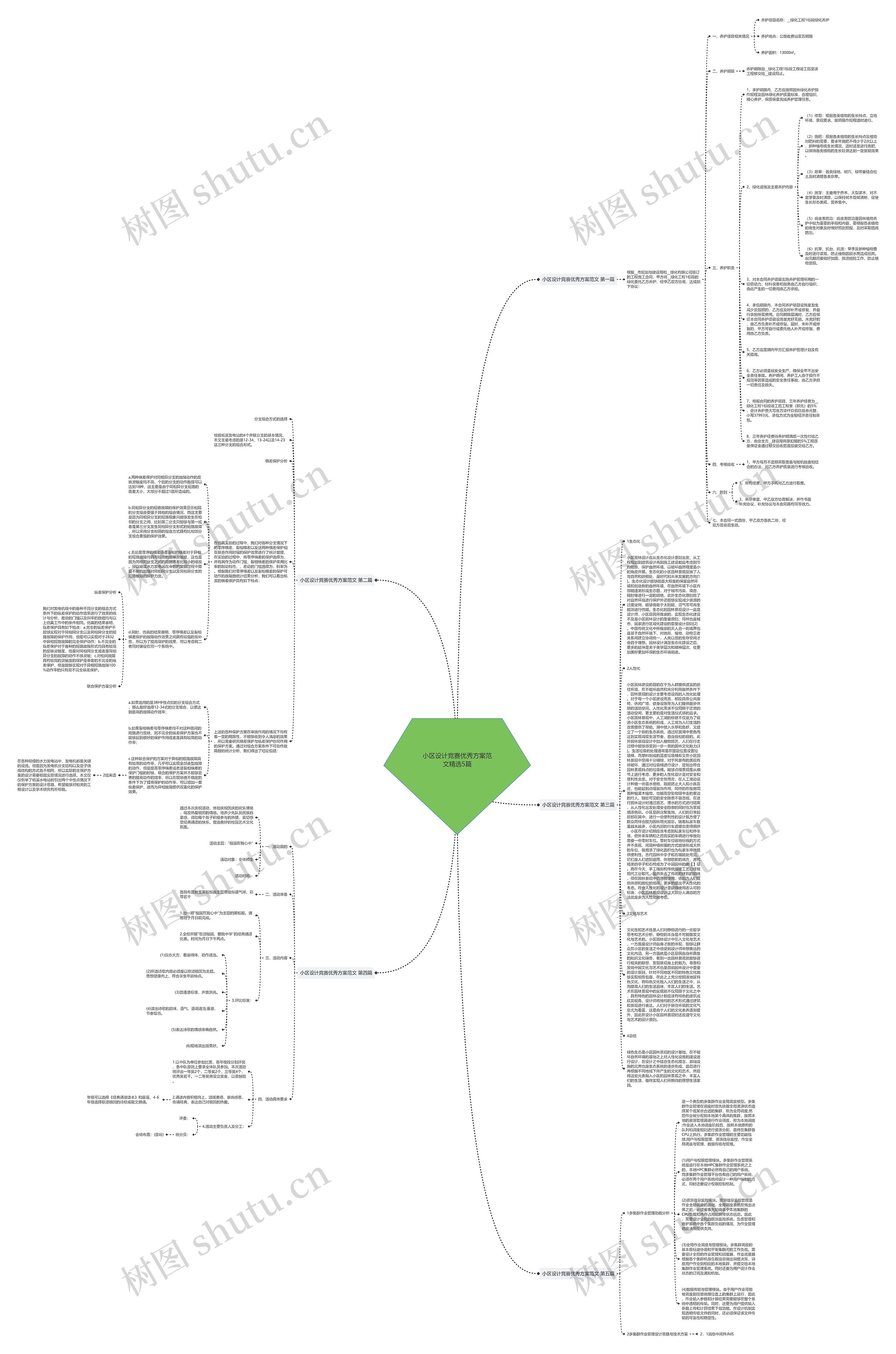 小区设计竞赛优秀方案范文精选5篇思维导图
