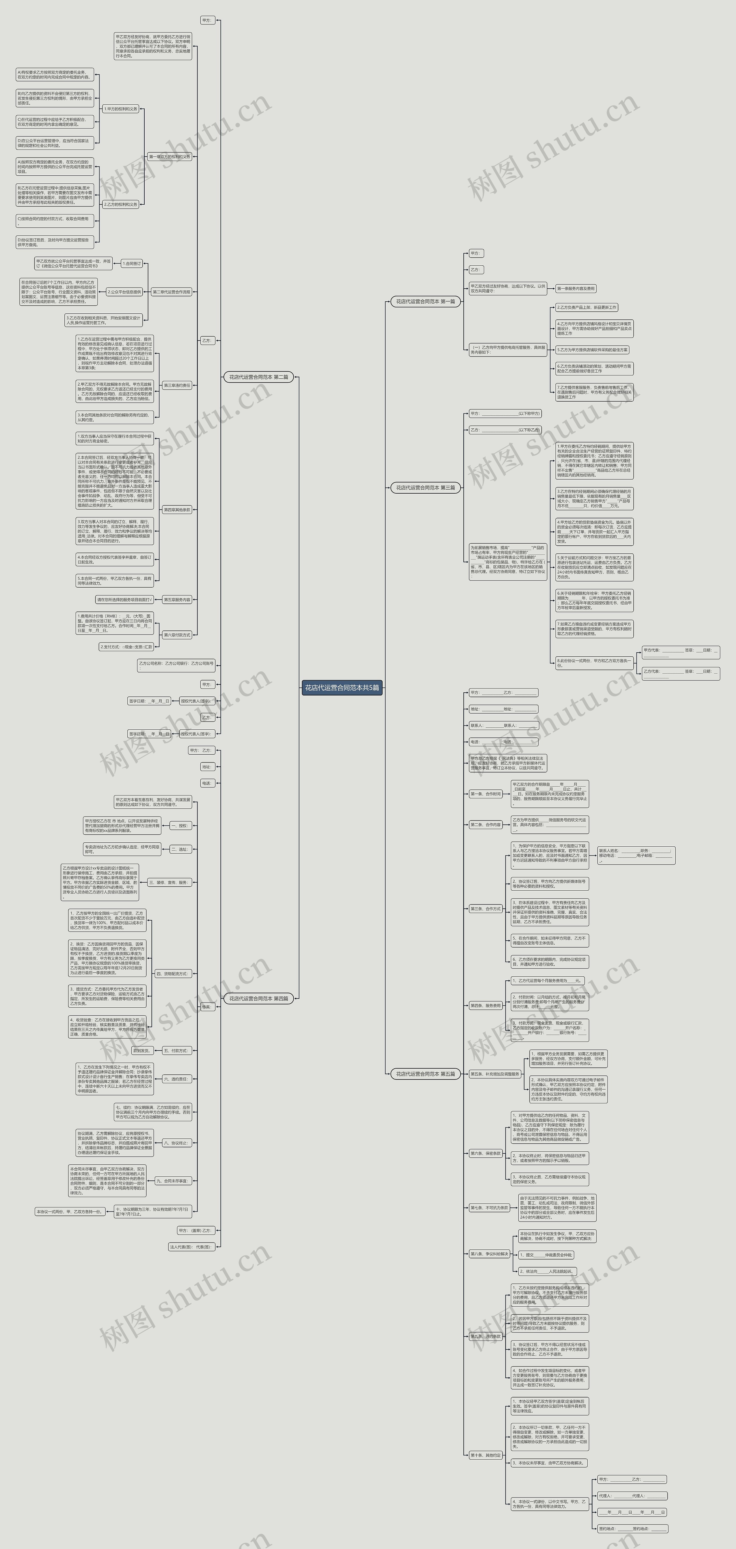花店代运营合同范本共5篇思维导图