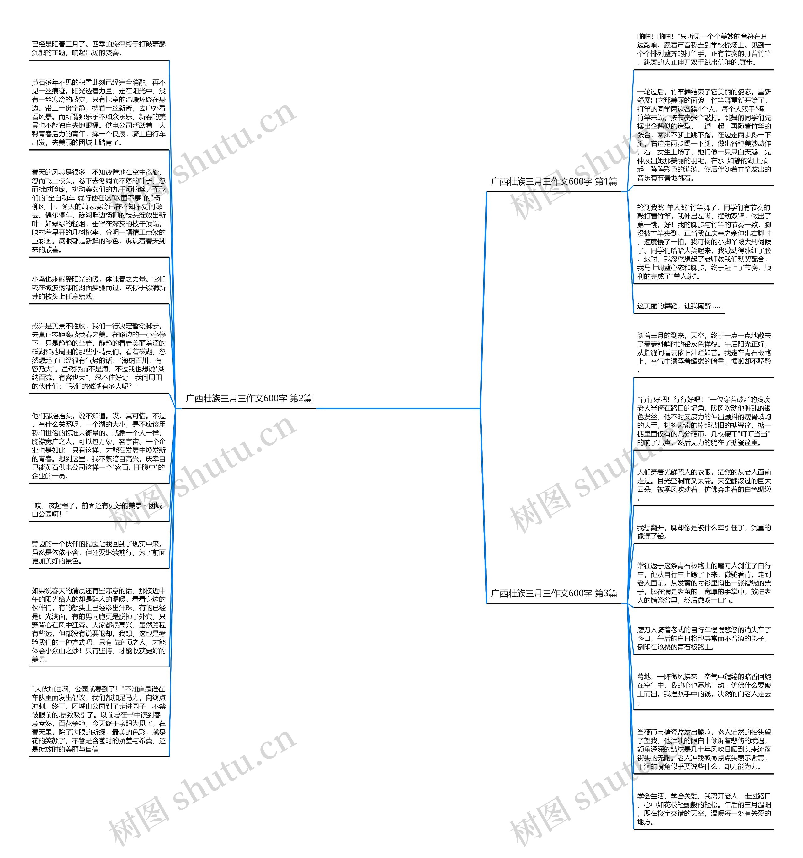 广西壮族三月三作文600字(共3篇)思维导图