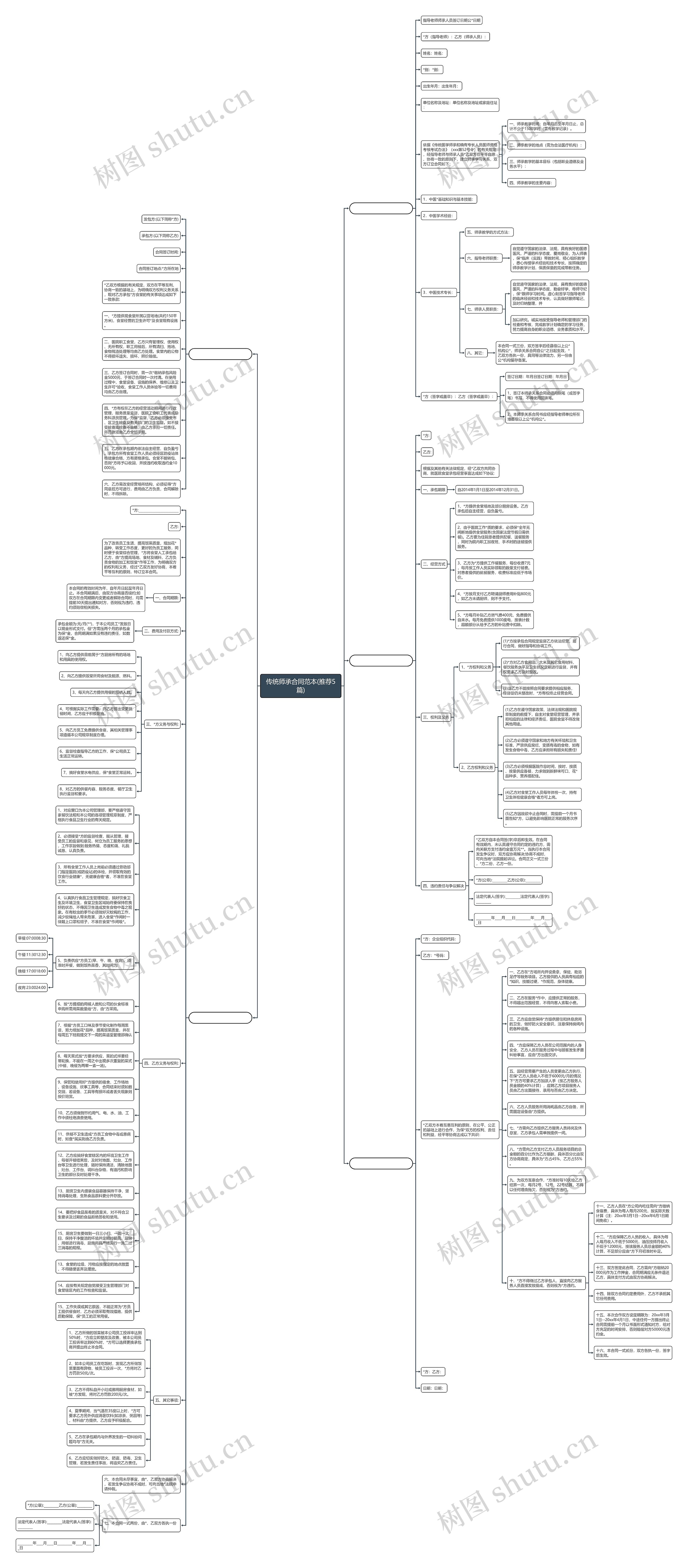 传统师承合同范本(推荐5篇)思维导图