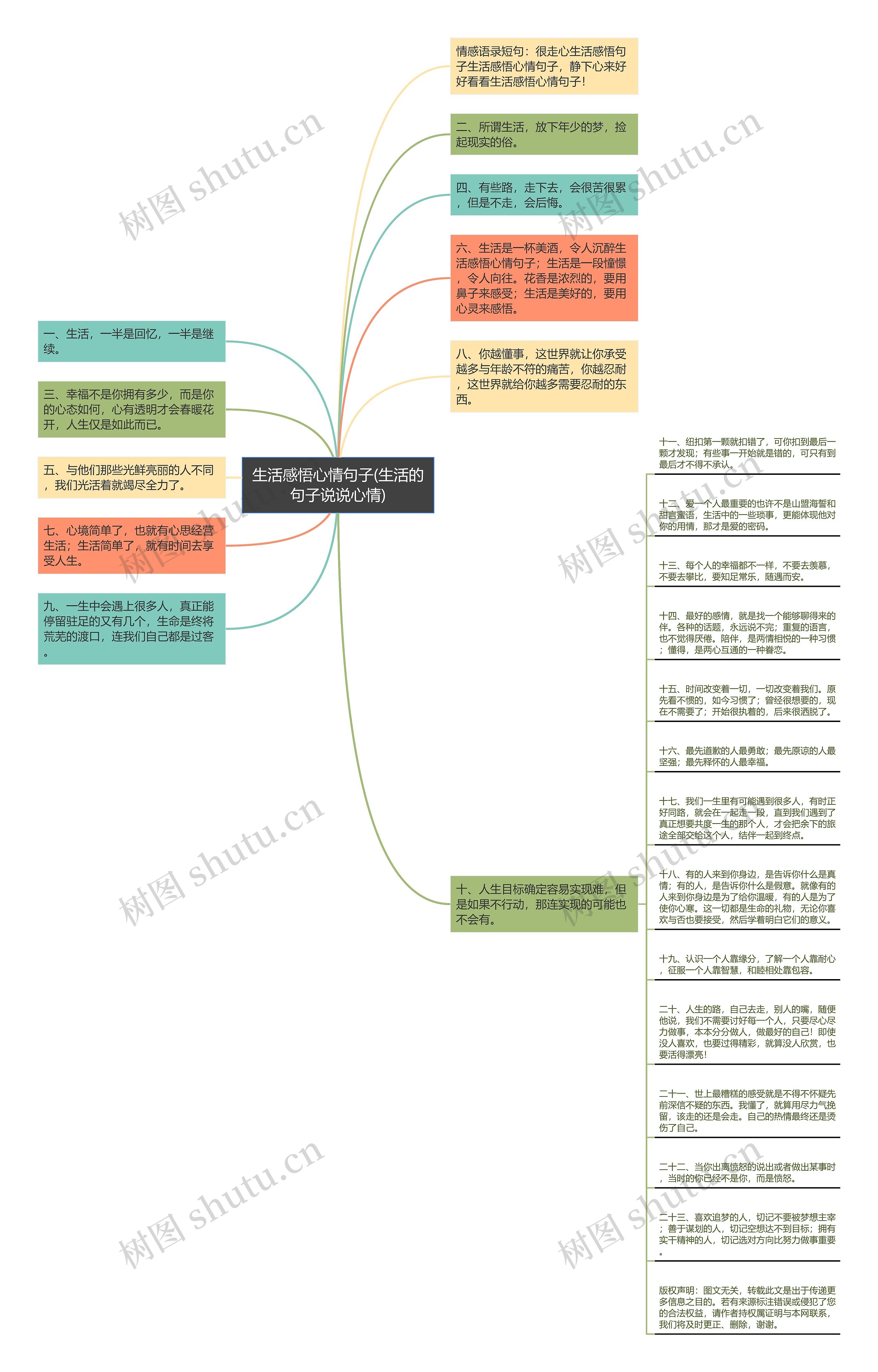 生活感悟心情句子(生活的句子说说心情)思维导图
