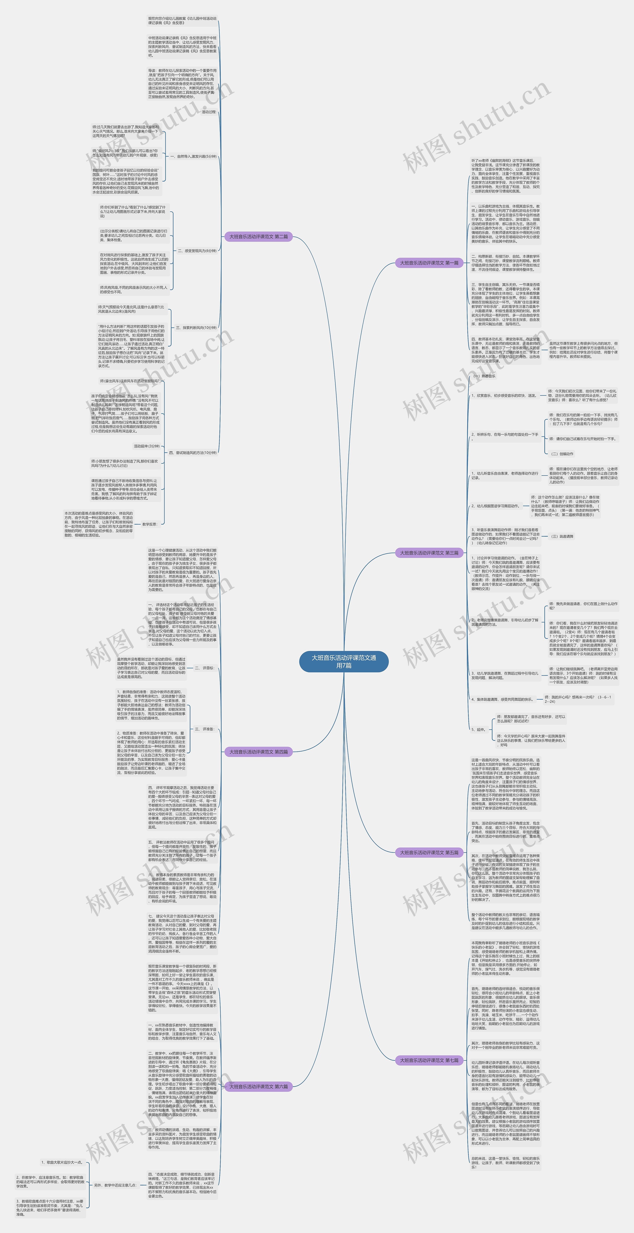 大班音乐活动评课范文通用7篇思维导图