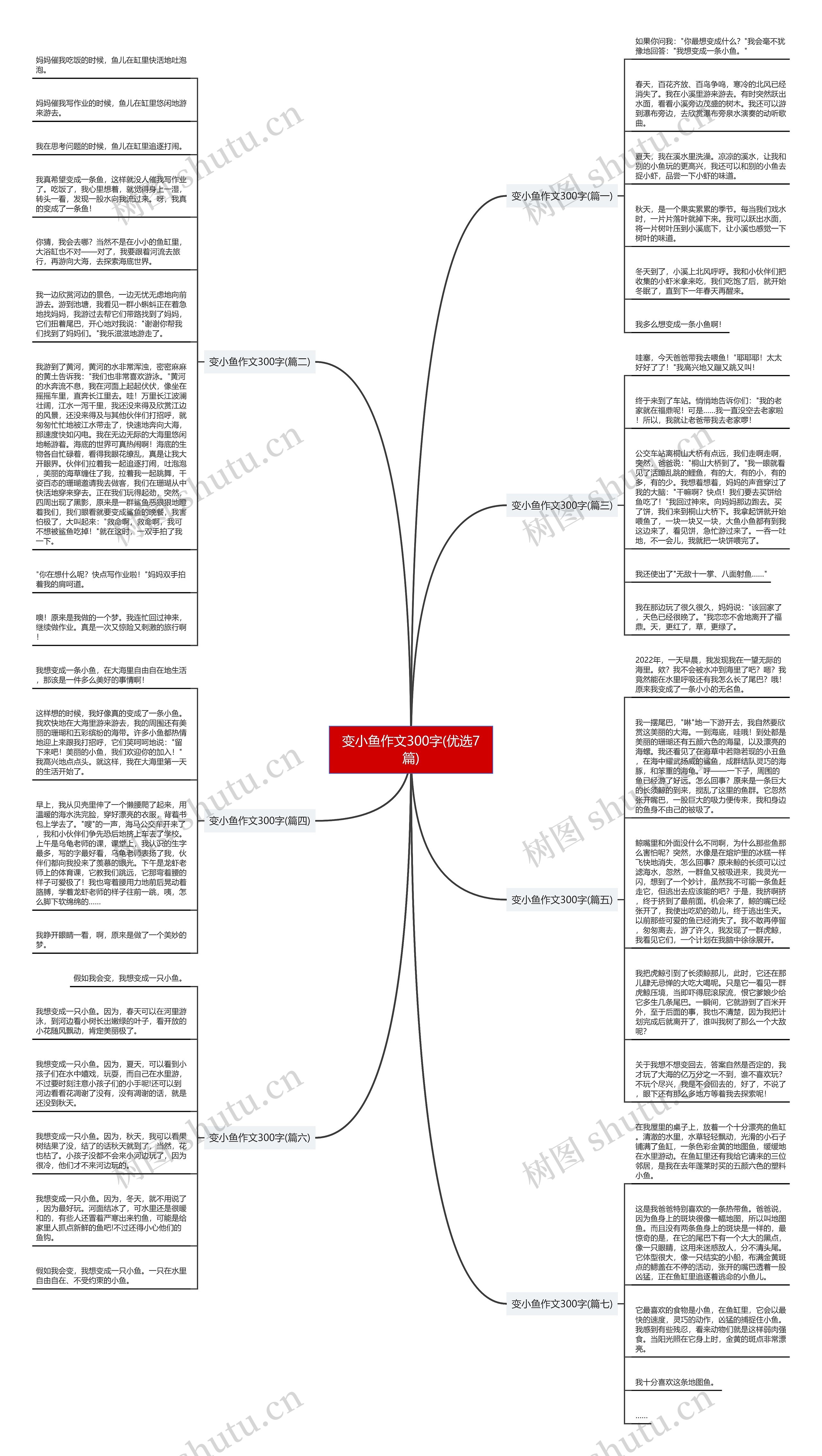 变小鱼作文300字(优选7篇)思维导图