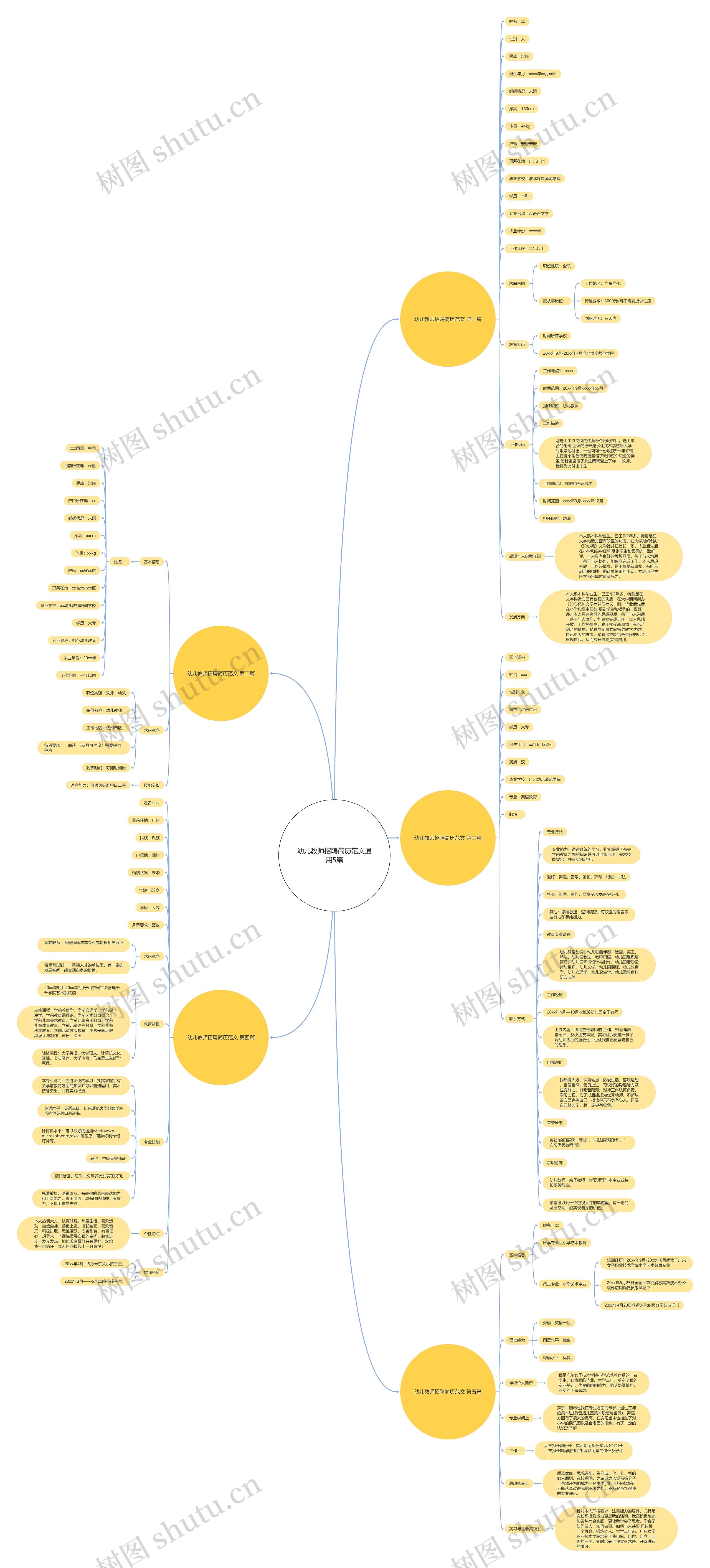 幼儿教师招聘简历范文通用5篇 幼儿教师招聘简历范文通用5篇