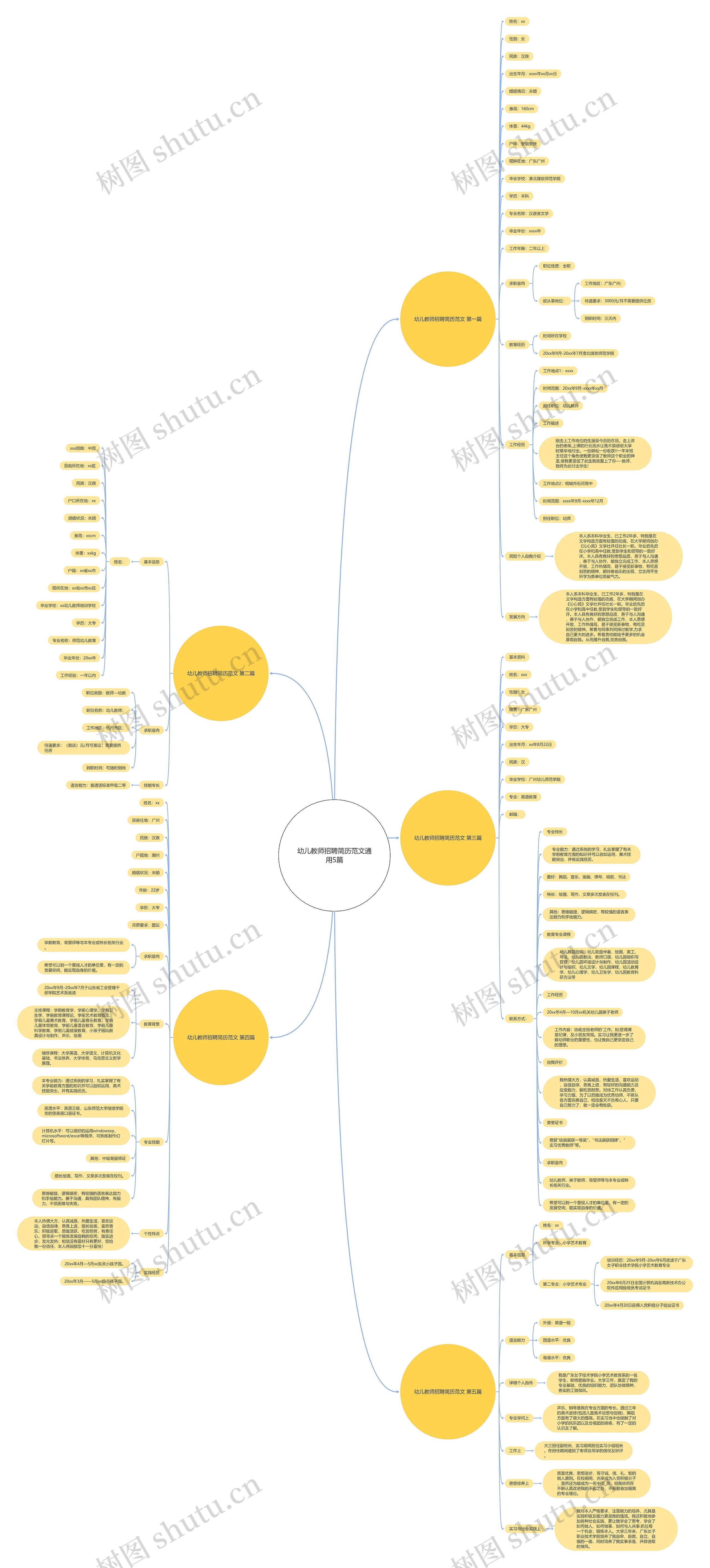 幼儿教师招聘简历范文通用5篇思维导图
