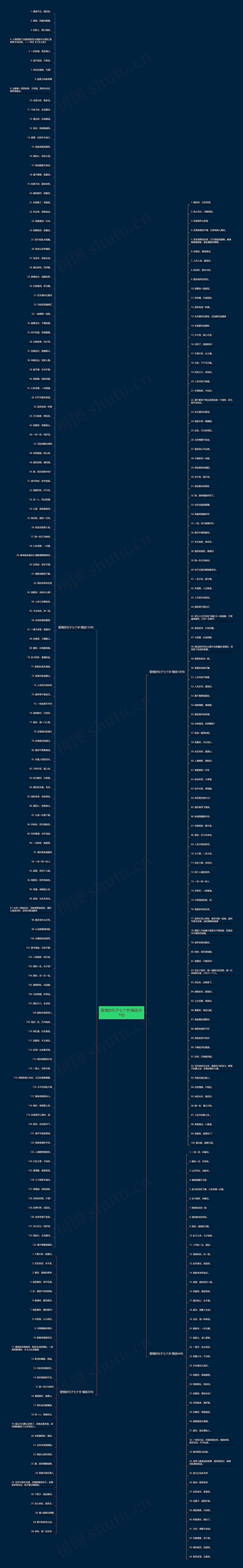爱情的句子七个字(精选307句)思维导图