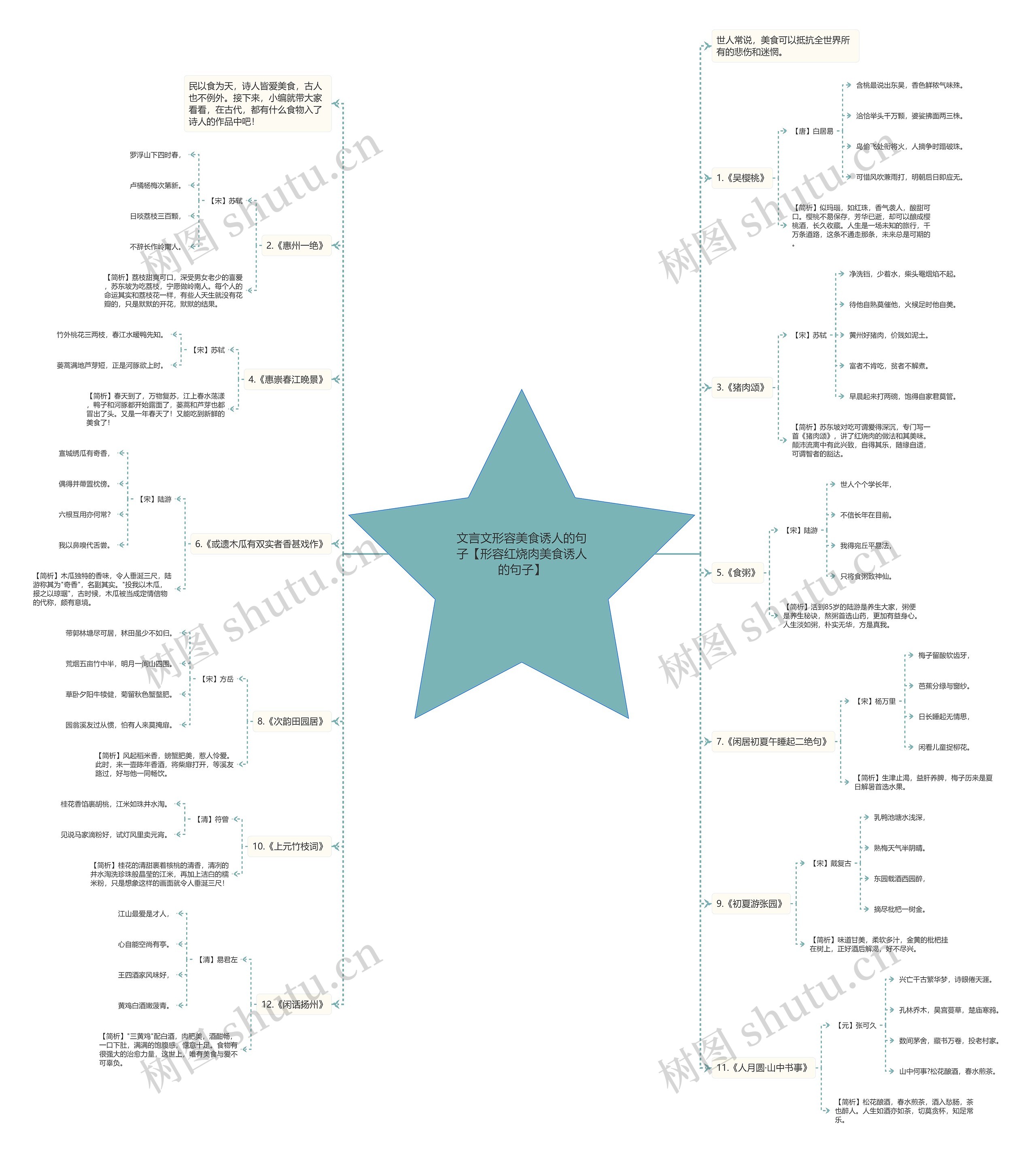 文言文形容美食诱人的句子【形容红烧肉美食诱人的句子】 文言文形容美食诱人的句子【形容红烧肉美食诱人的句子】