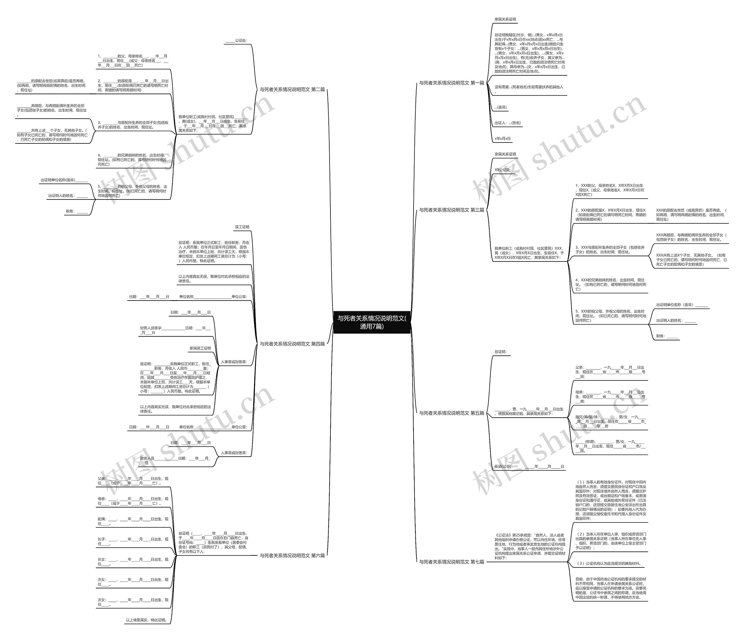 与死者关系情况说明范文(通用7篇)思维导图