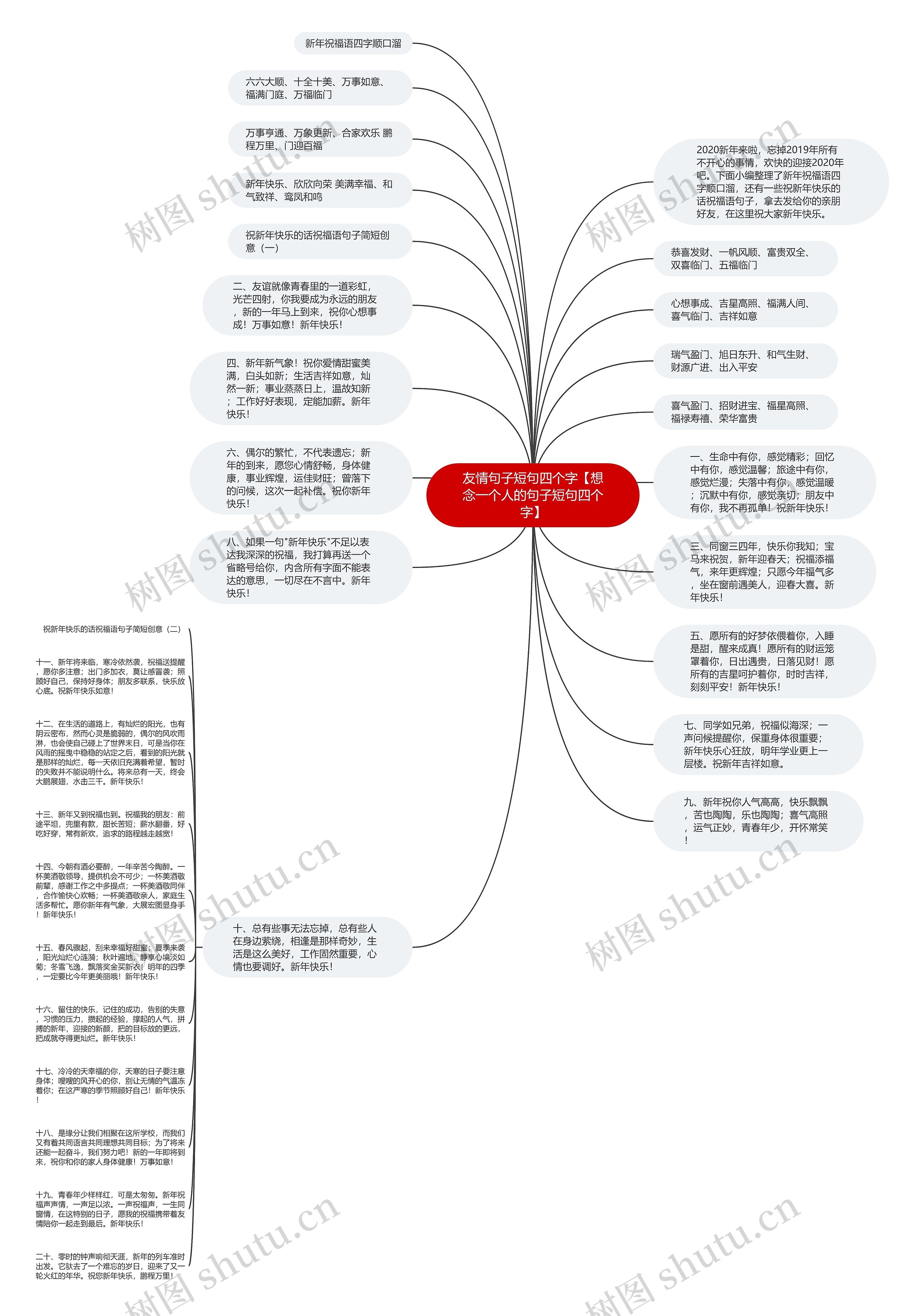 友情句子短句四个字【想念一个人的句子短句四个字】思维导图