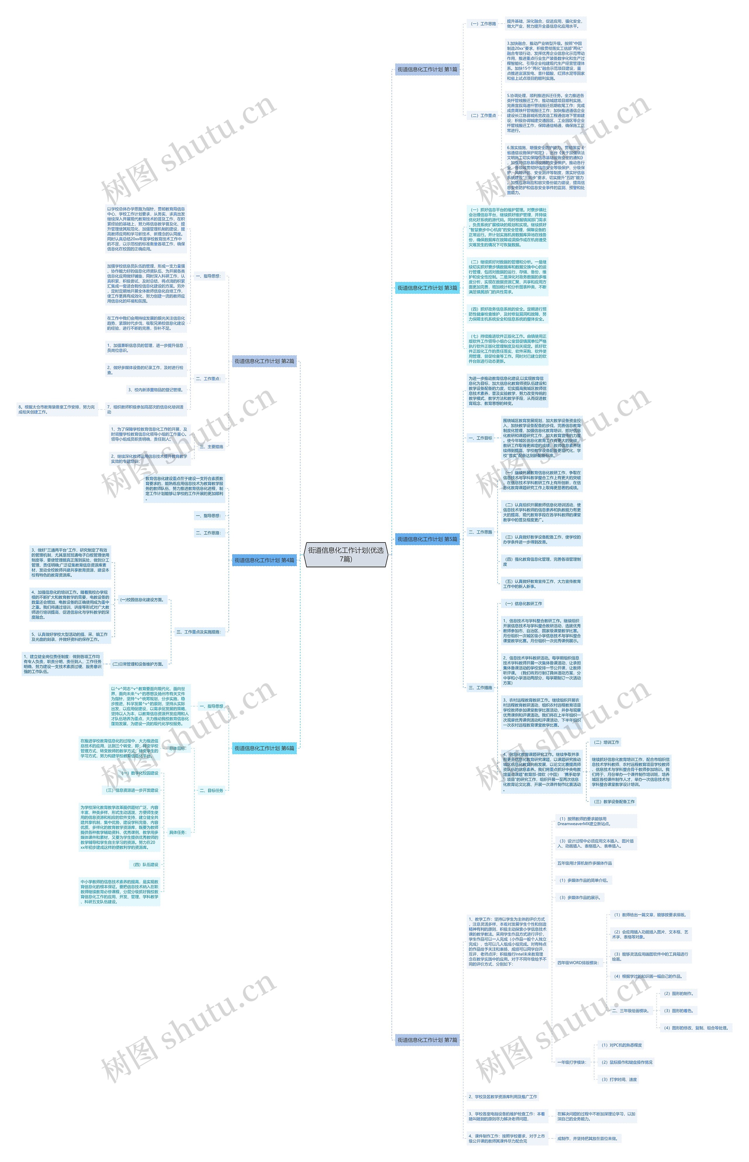 街道信息化工作计划(优选7篇)思维导图