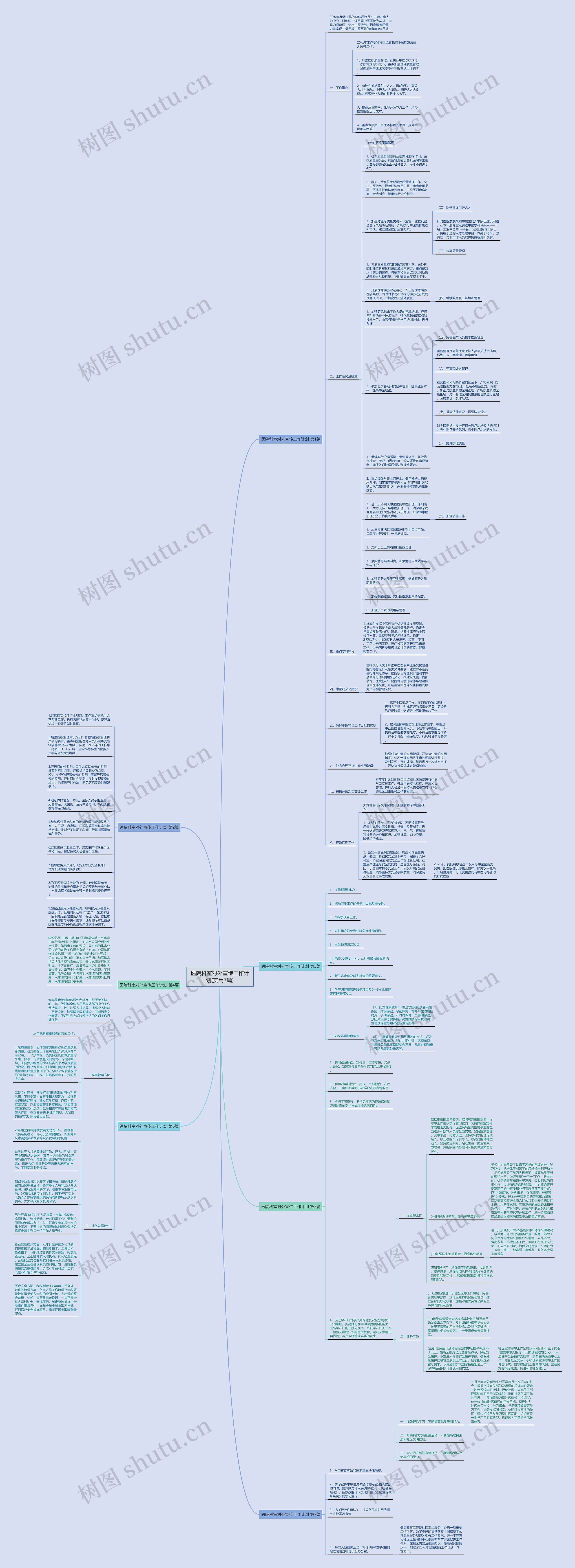 医院科室对外宣传工作计划(实用7篇)思维导图