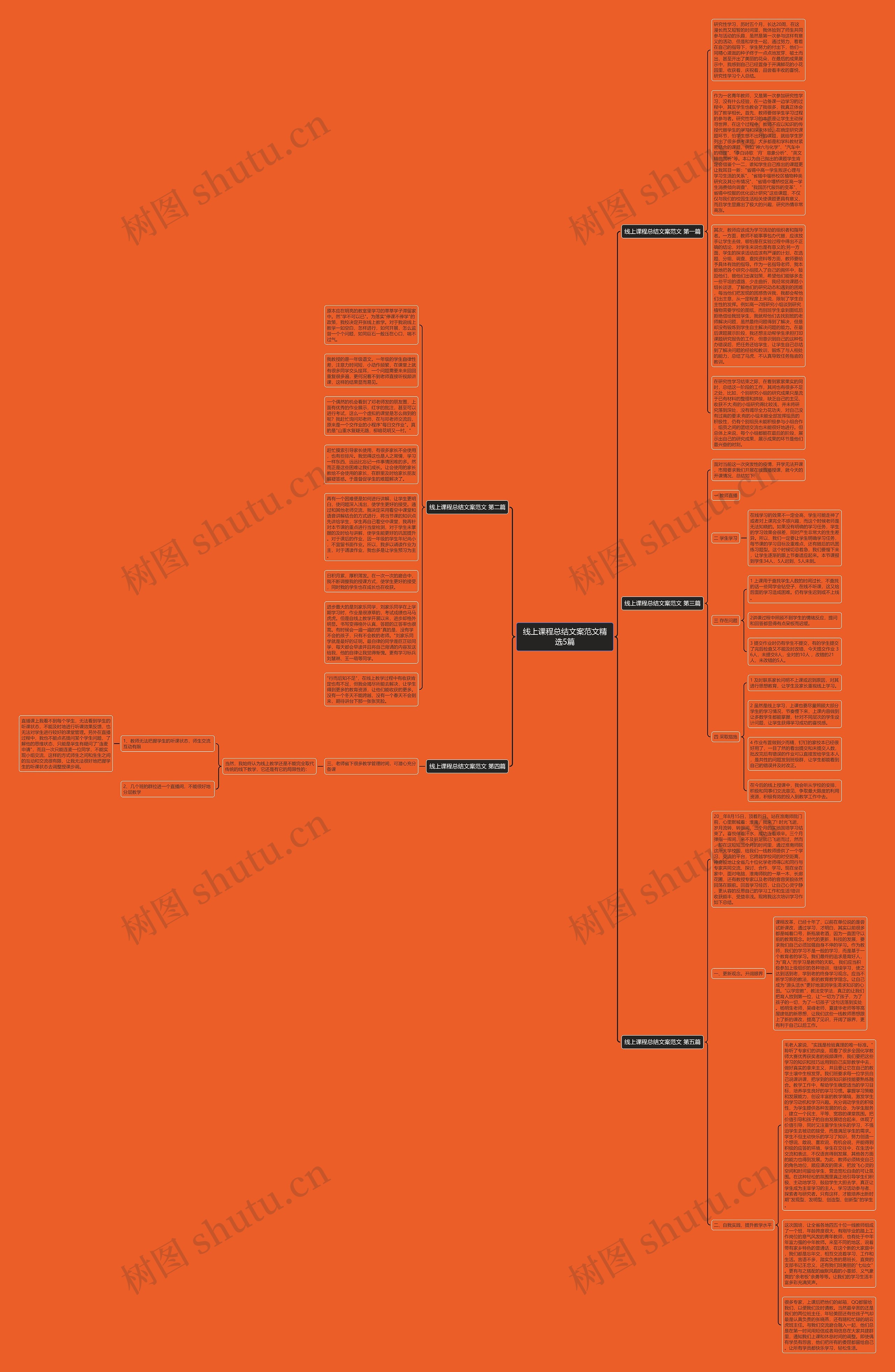 线上课程总结文案范文精选5篇思维导图