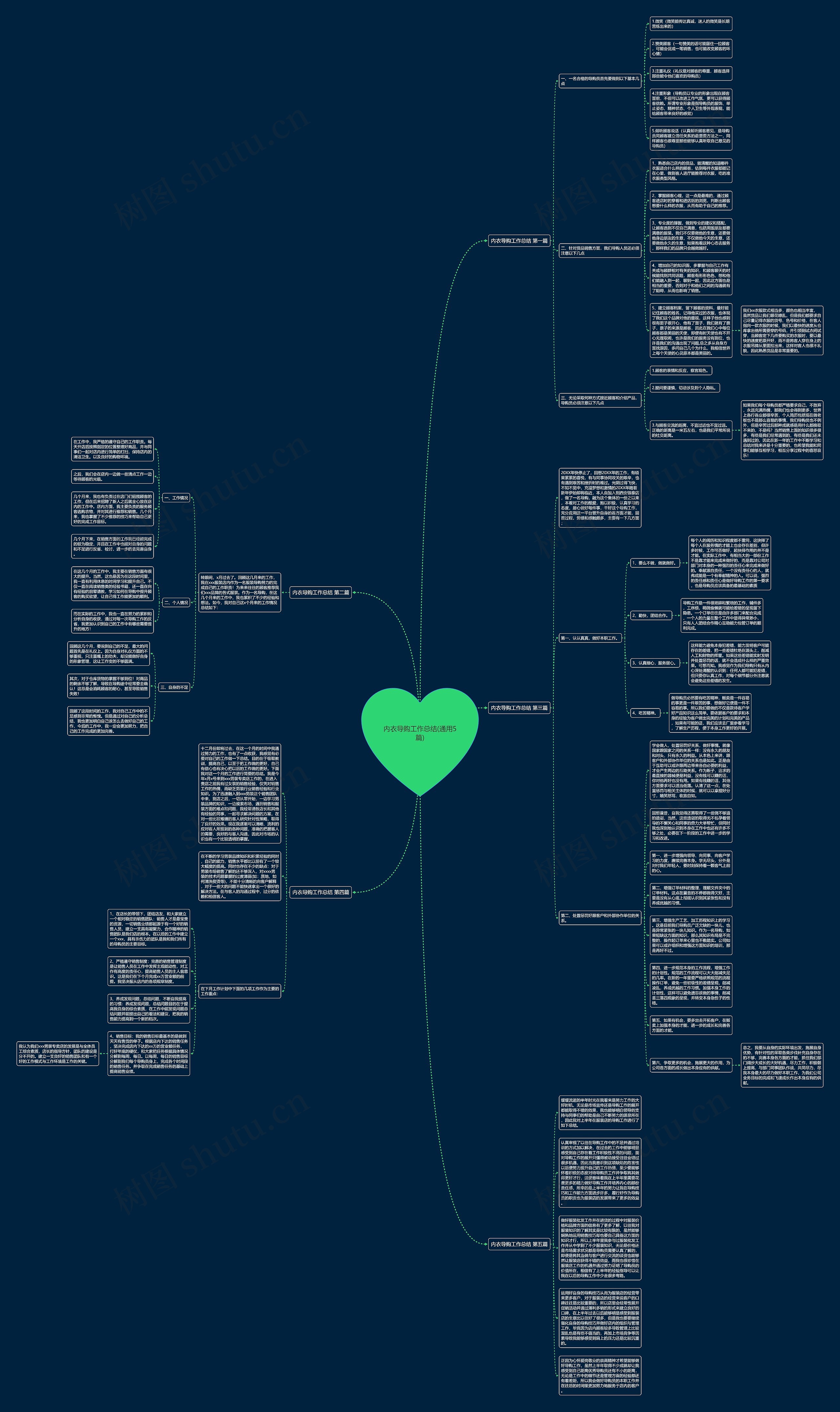 内衣导购工作总结(通用5篇)思维导图