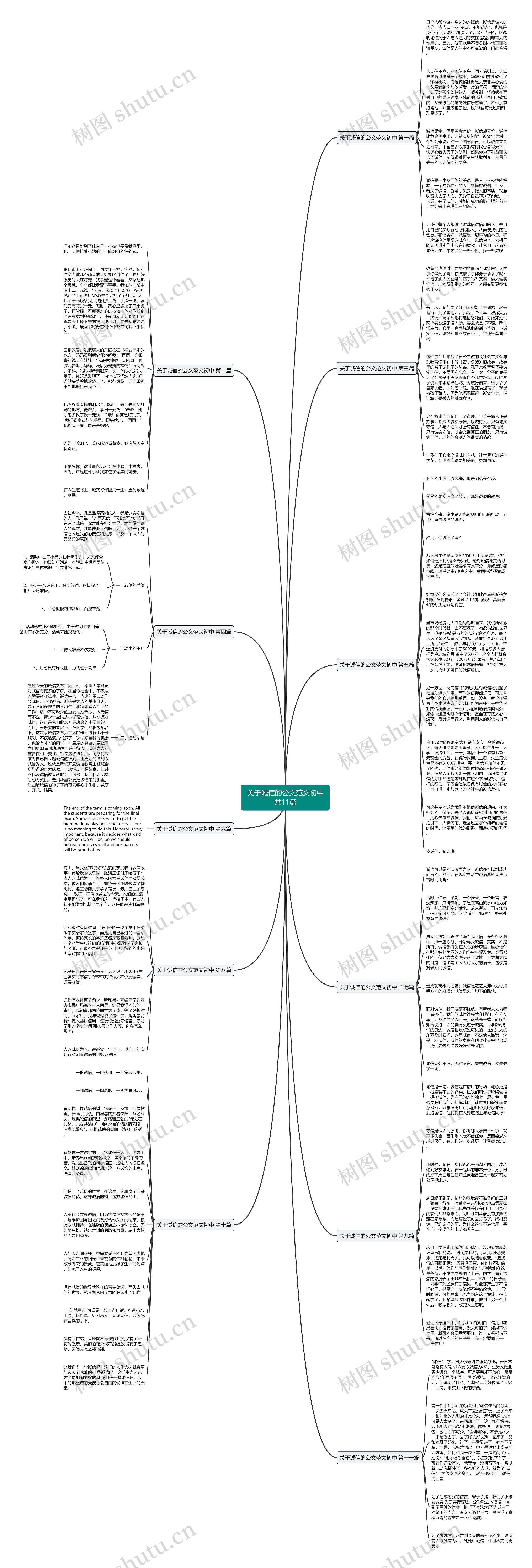 关于诚信的公文范文初中共11篇 关于诚信的公文范文初中共11篇