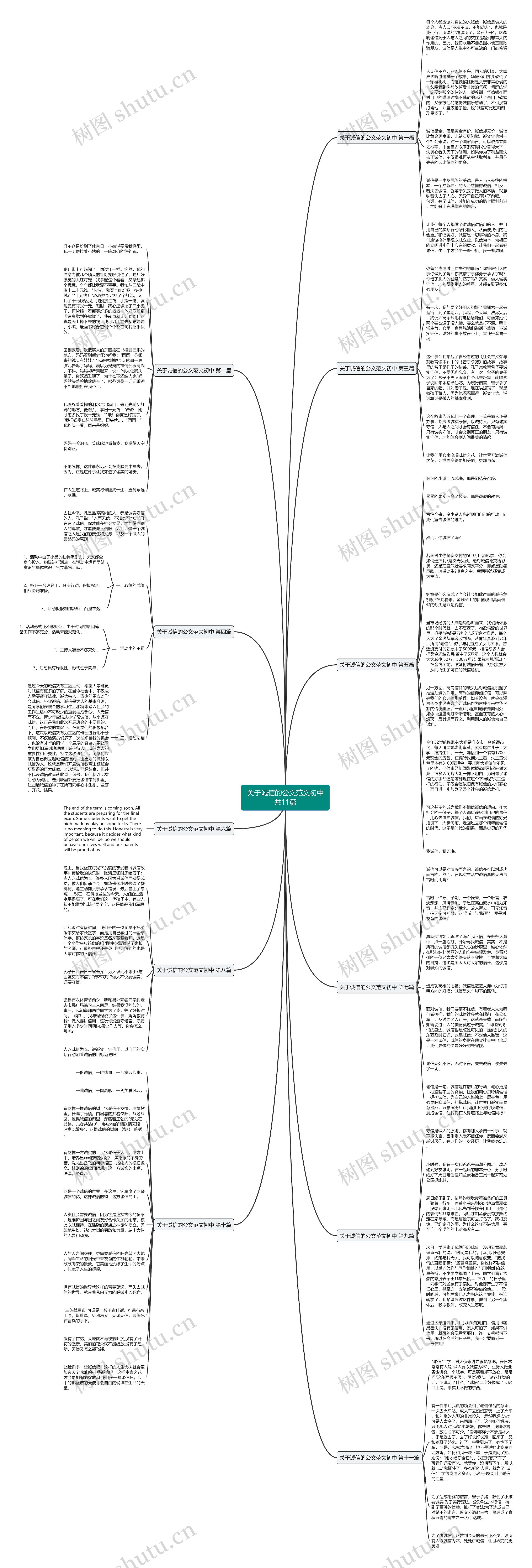 关于诚信的公文范文初中共11篇思维导图